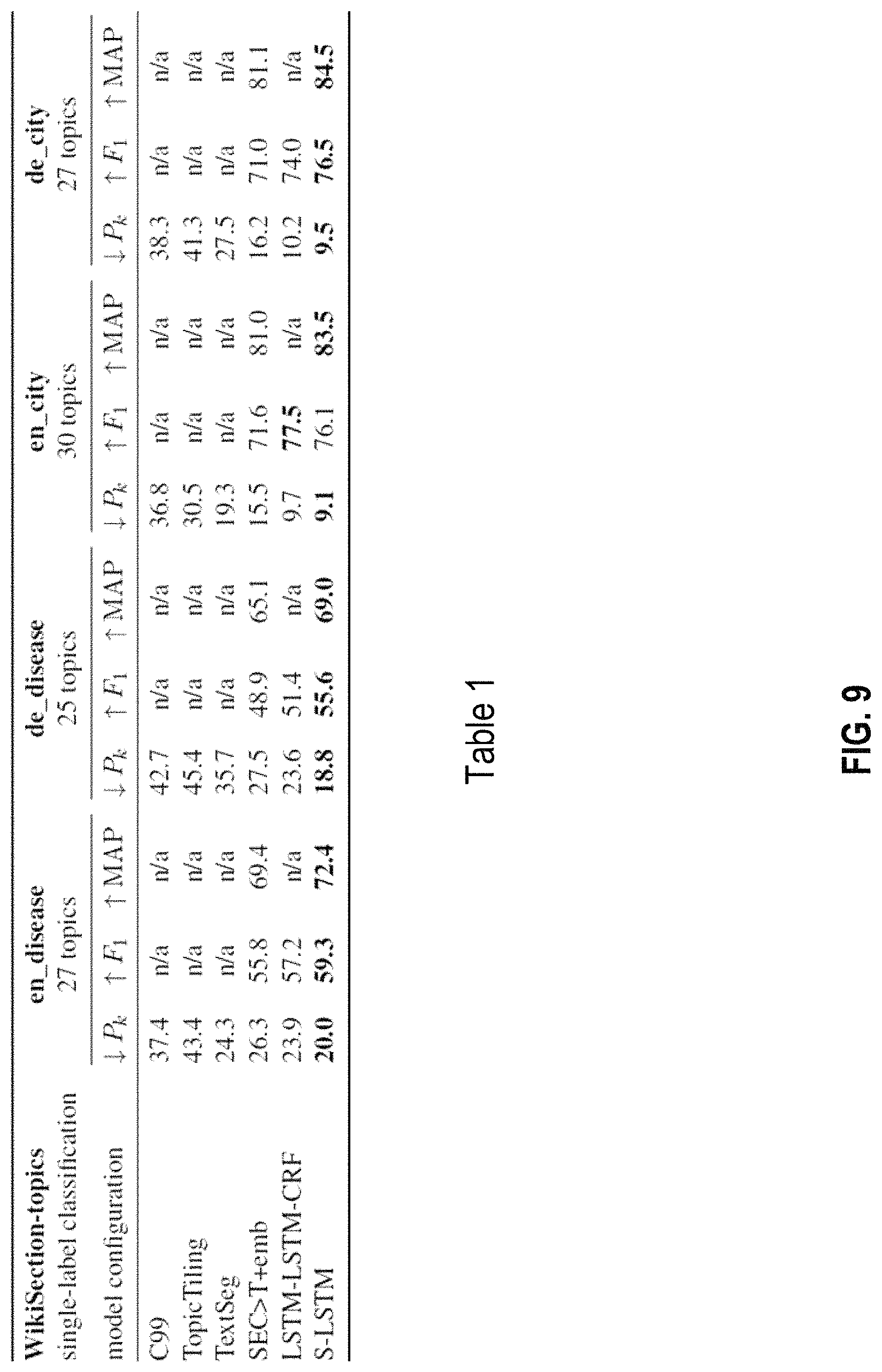 Patent US11783008 Figure 9 – Machine-learning tool for generating segmentation and topic metadata for documents
