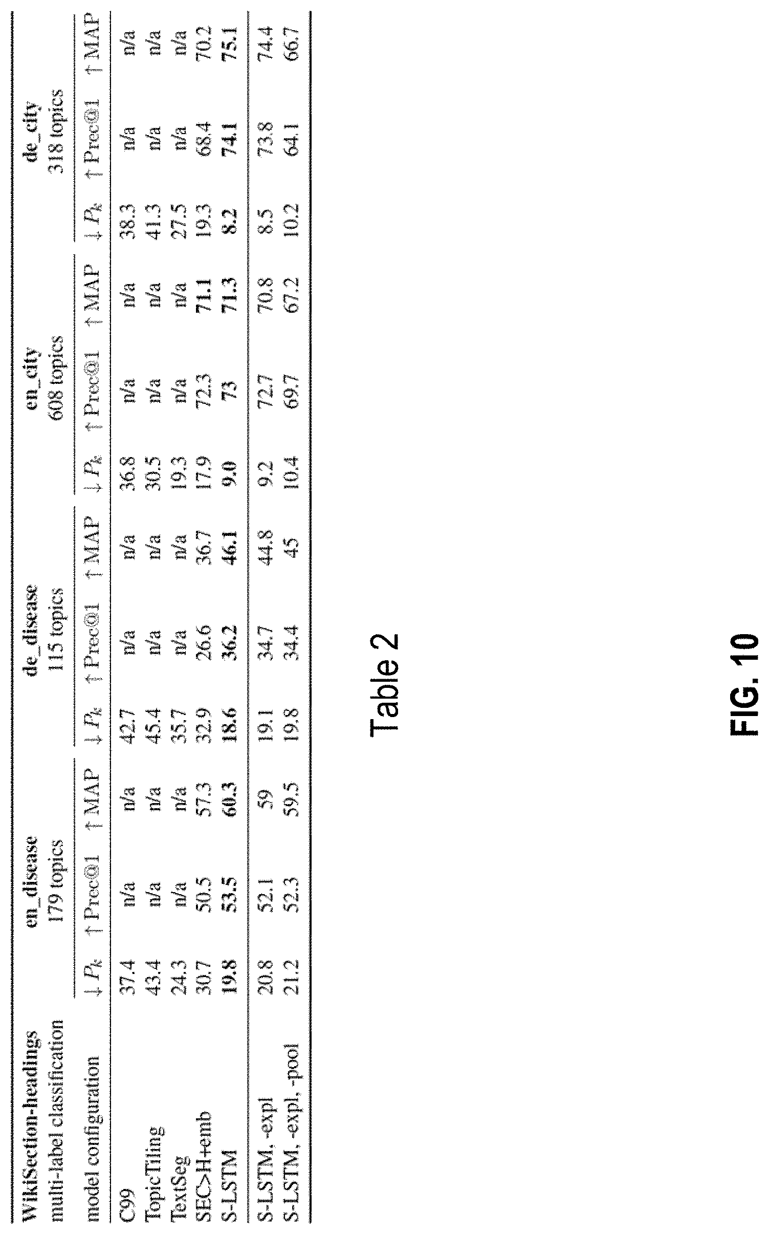 Patent US11783008 Figure 10 – Machine-learning tool for generating segmentation and topic metadata for documents