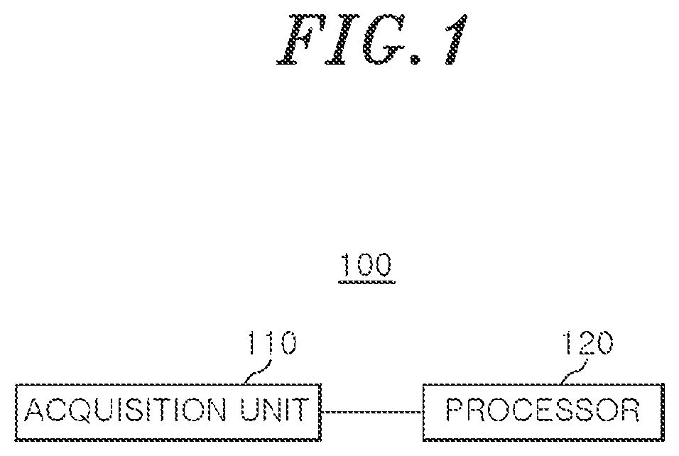 Patent US11783009 Figure 1 – Method and apparatus for processing image