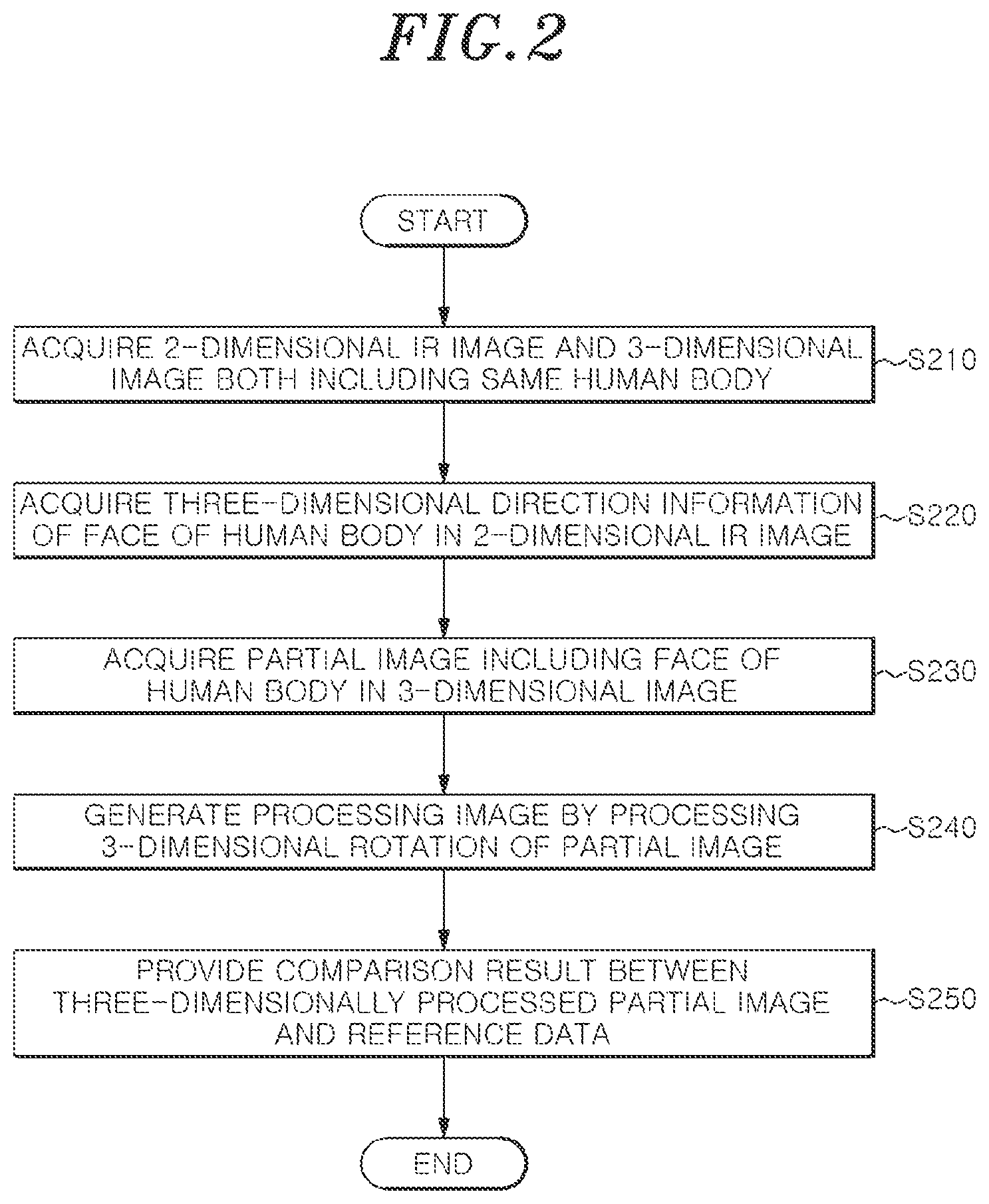 Patent US11783009 Figure 2 – Method and apparatus for processing image