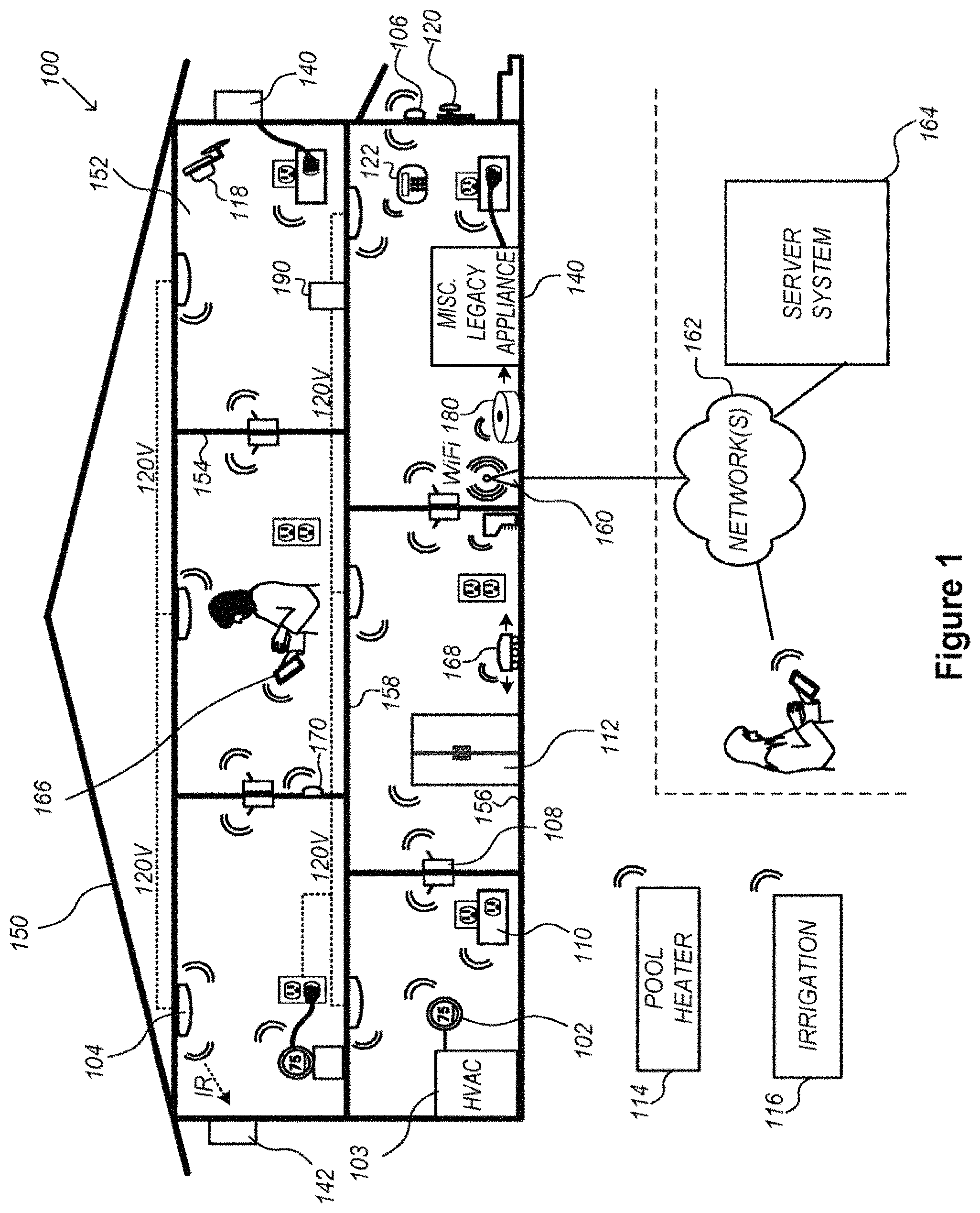 Patent US11783010 Figure 1 – Systems and methods of person recognition in video streams