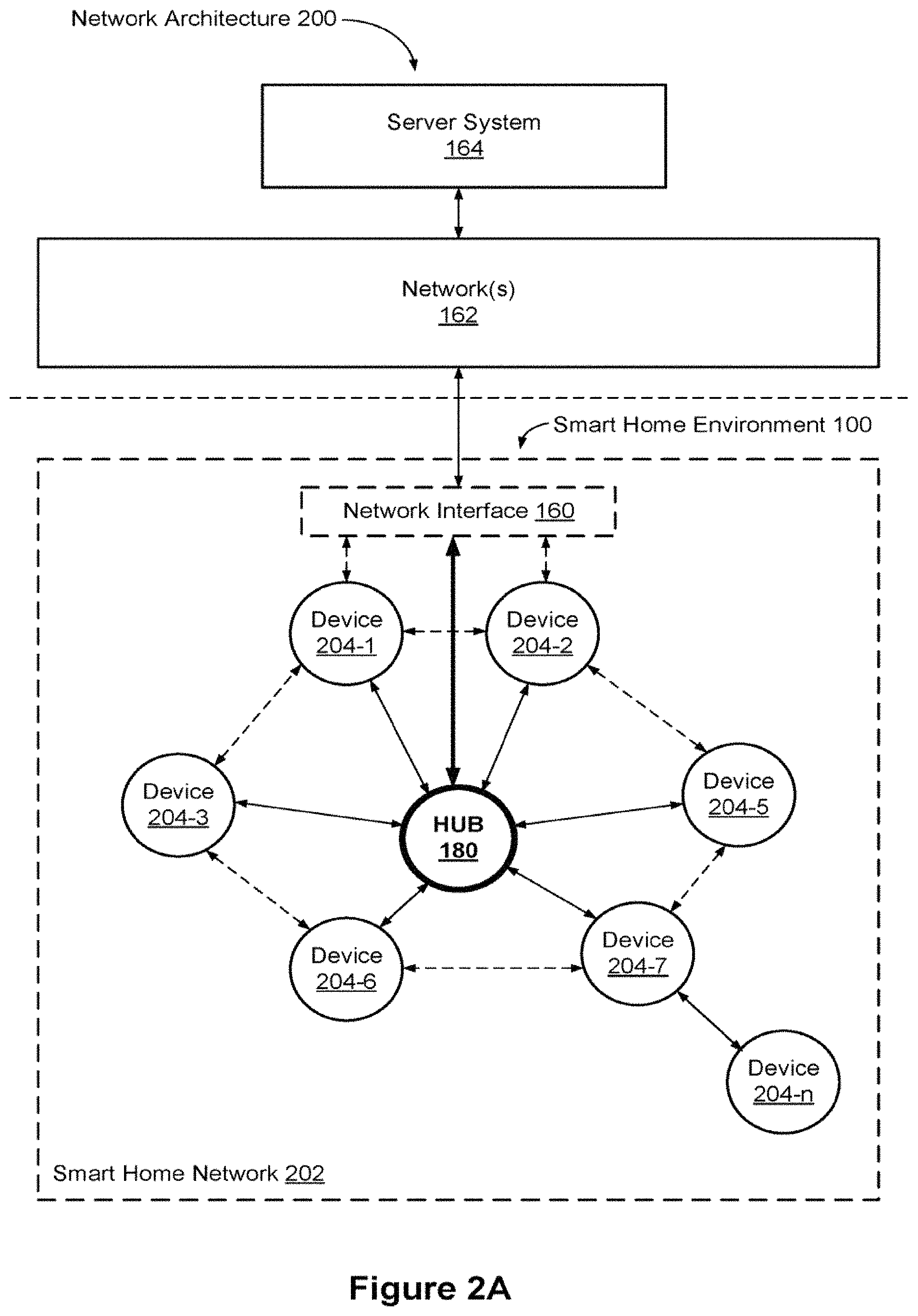 Patent US11783010 Figure 2 – Systems and methods of person recognition in video streams