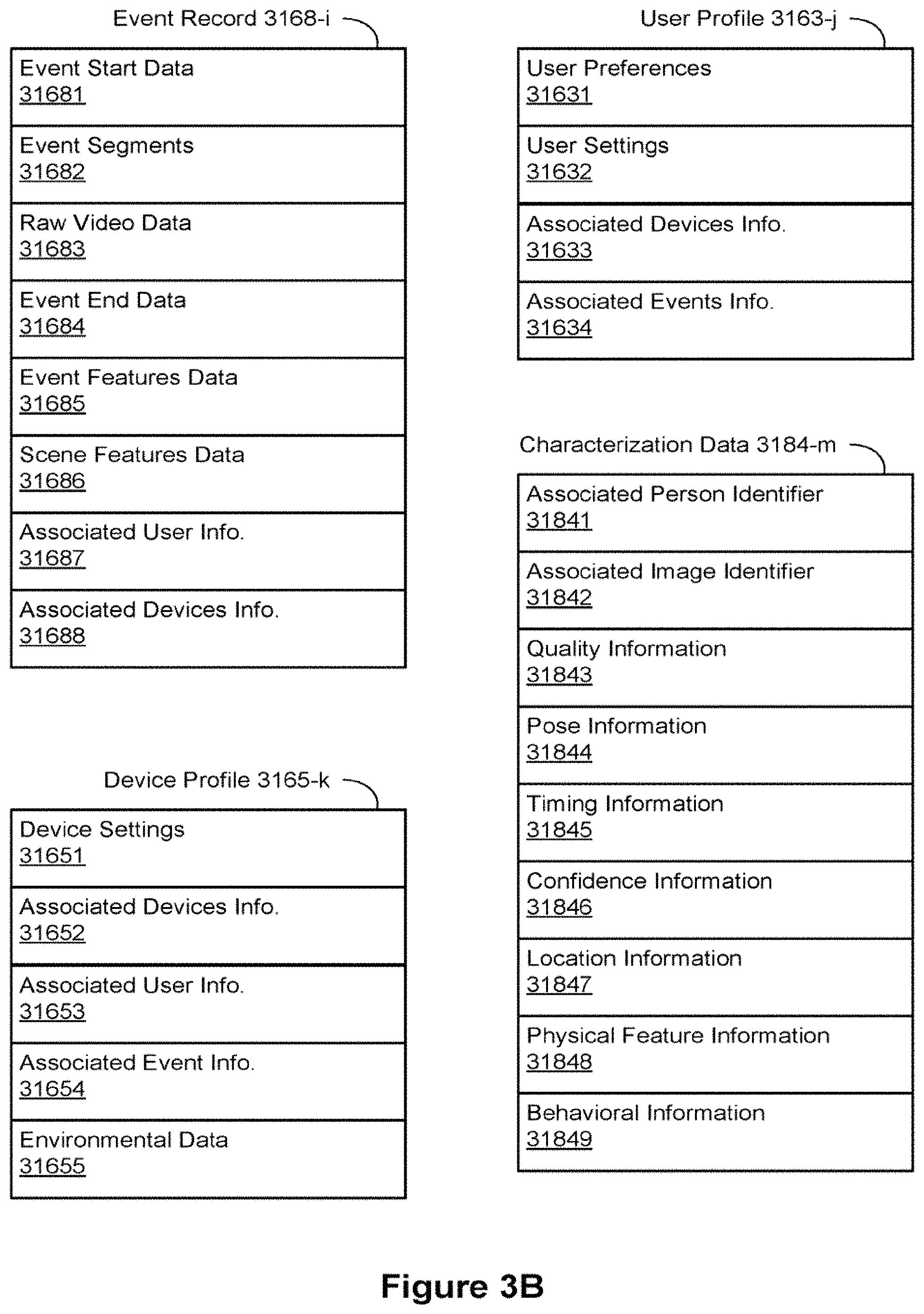 Patent US11783010 Figure 5 – Systems and methods of person recognition in video streams