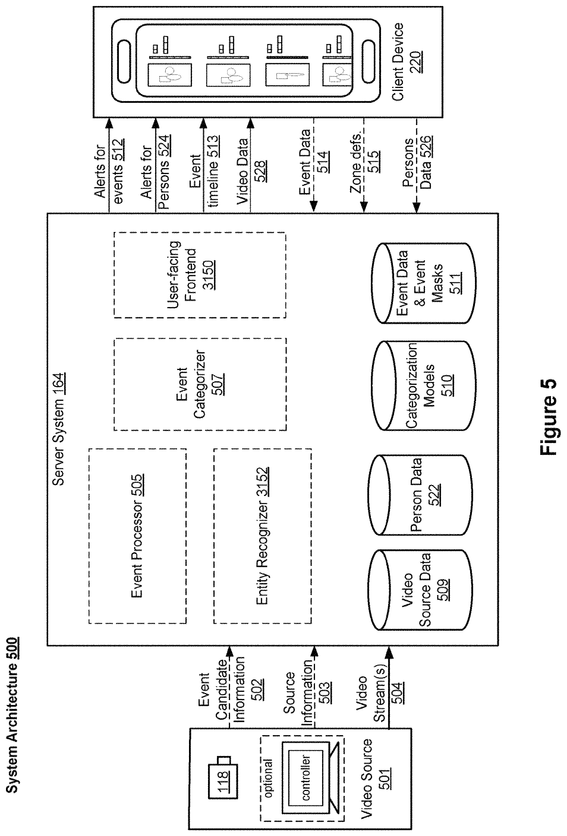 Patent US11783010 Figure 7 – Systems and methods of person recognition in video streams