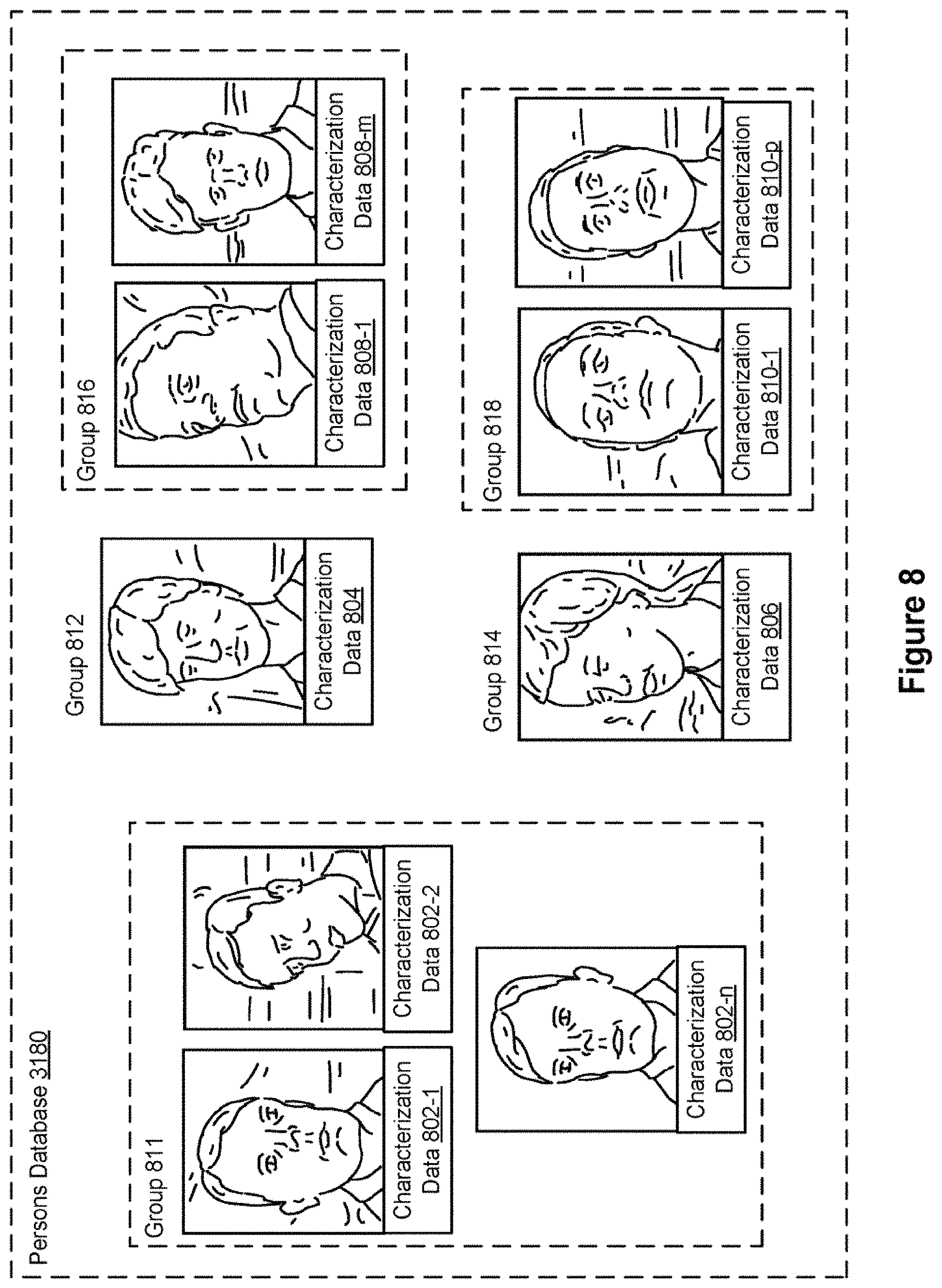 Patent US11783010 Figure 11 – Systems and methods of person recognition in video streams