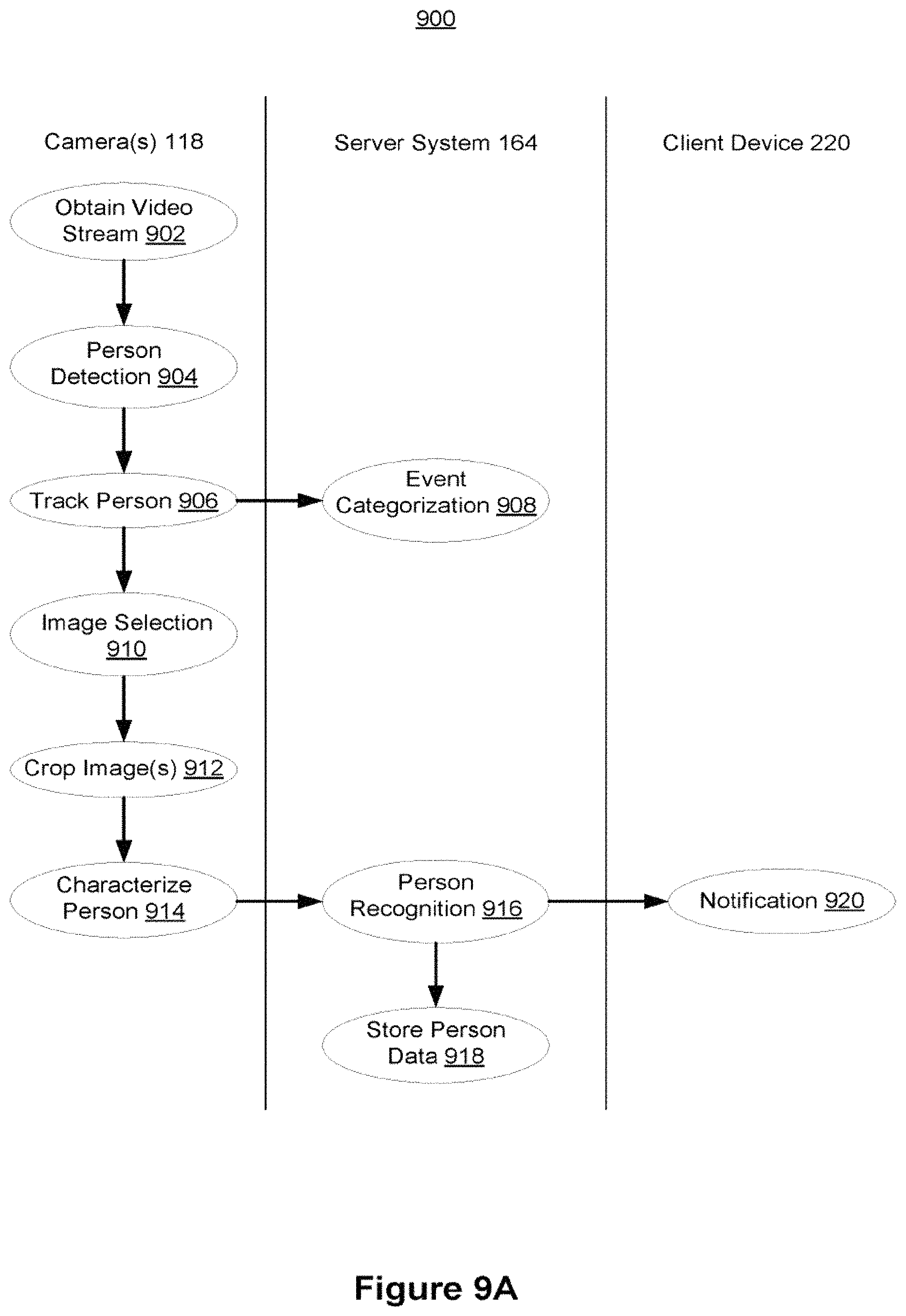 Patent US11783010 Figure 12 – Systems and methods of person recognition in video streams