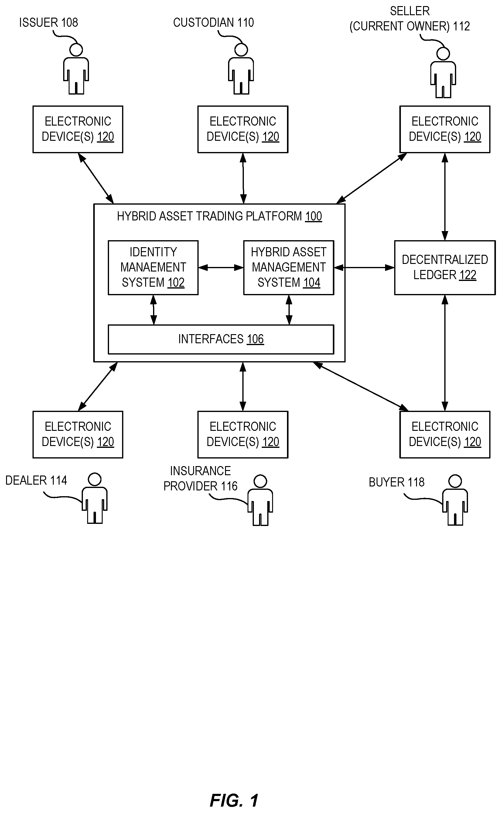 Patent US11783011 Figure 1 – Asset metadata oracle service for facilitating digital asset trading