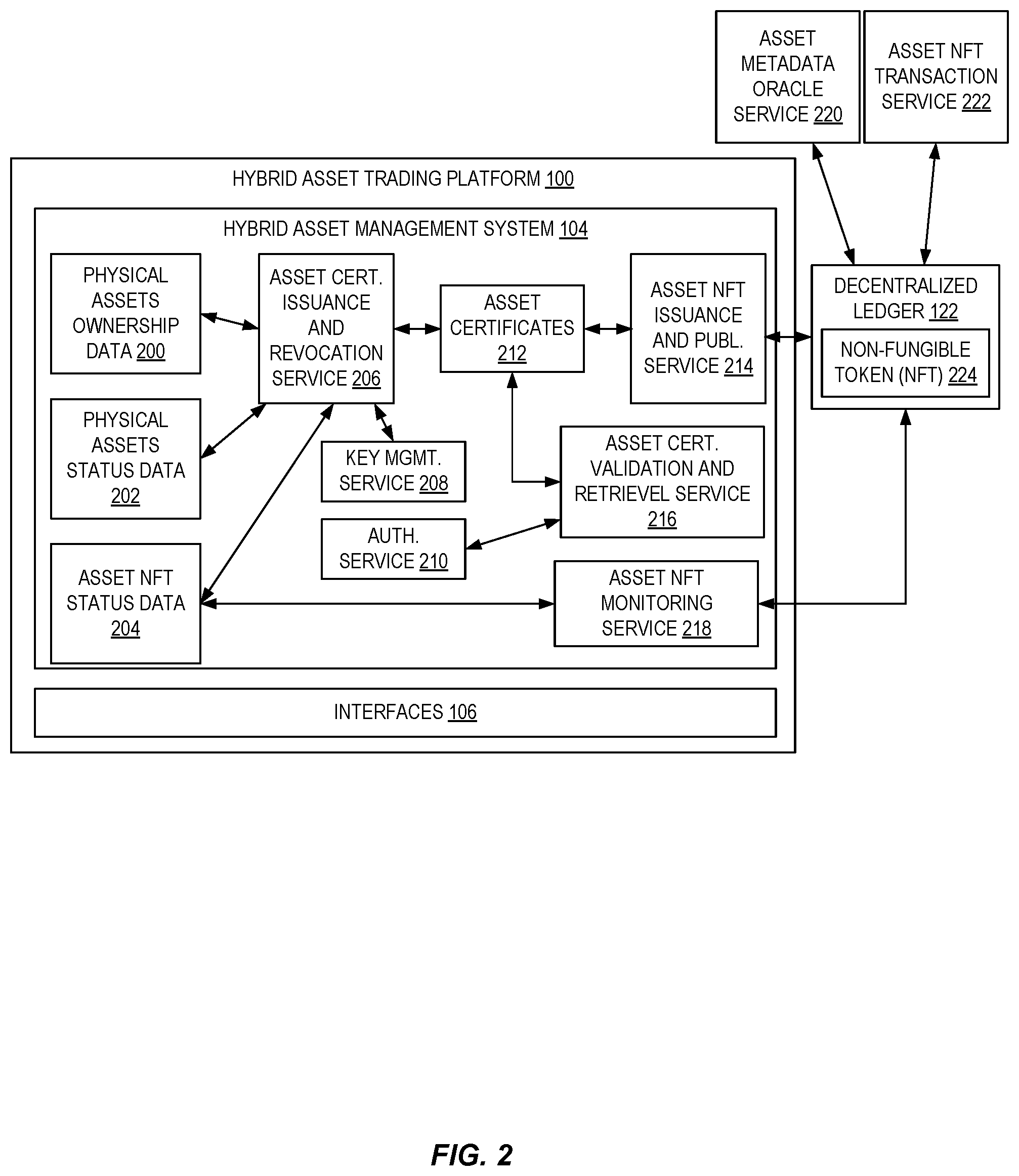 Patent US11783011 Figure 2 – Asset metadata oracle service for facilitating digital asset trading
