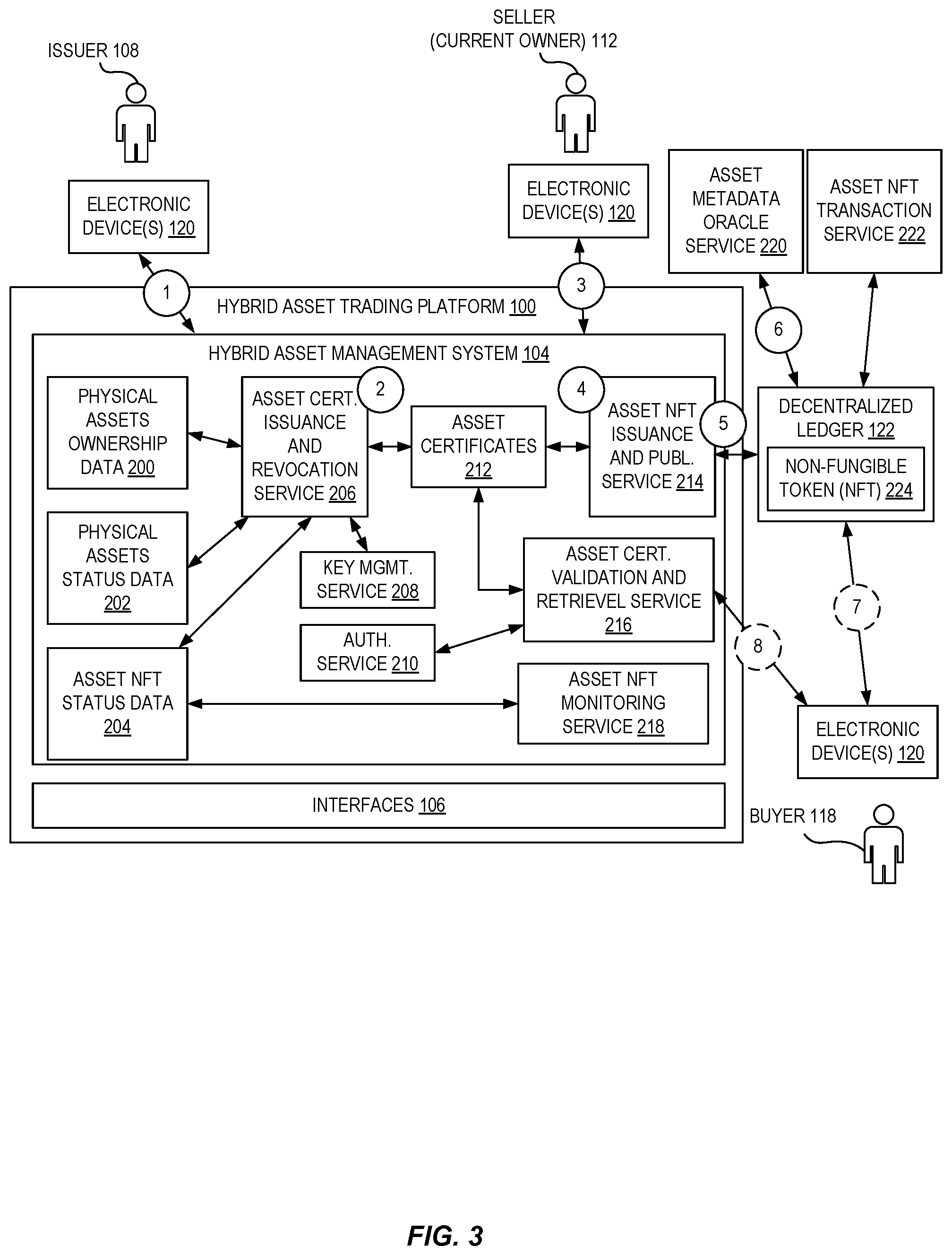 Patent US11783011 Figure 3 – Asset metadata oracle service for facilitating digital asset trading