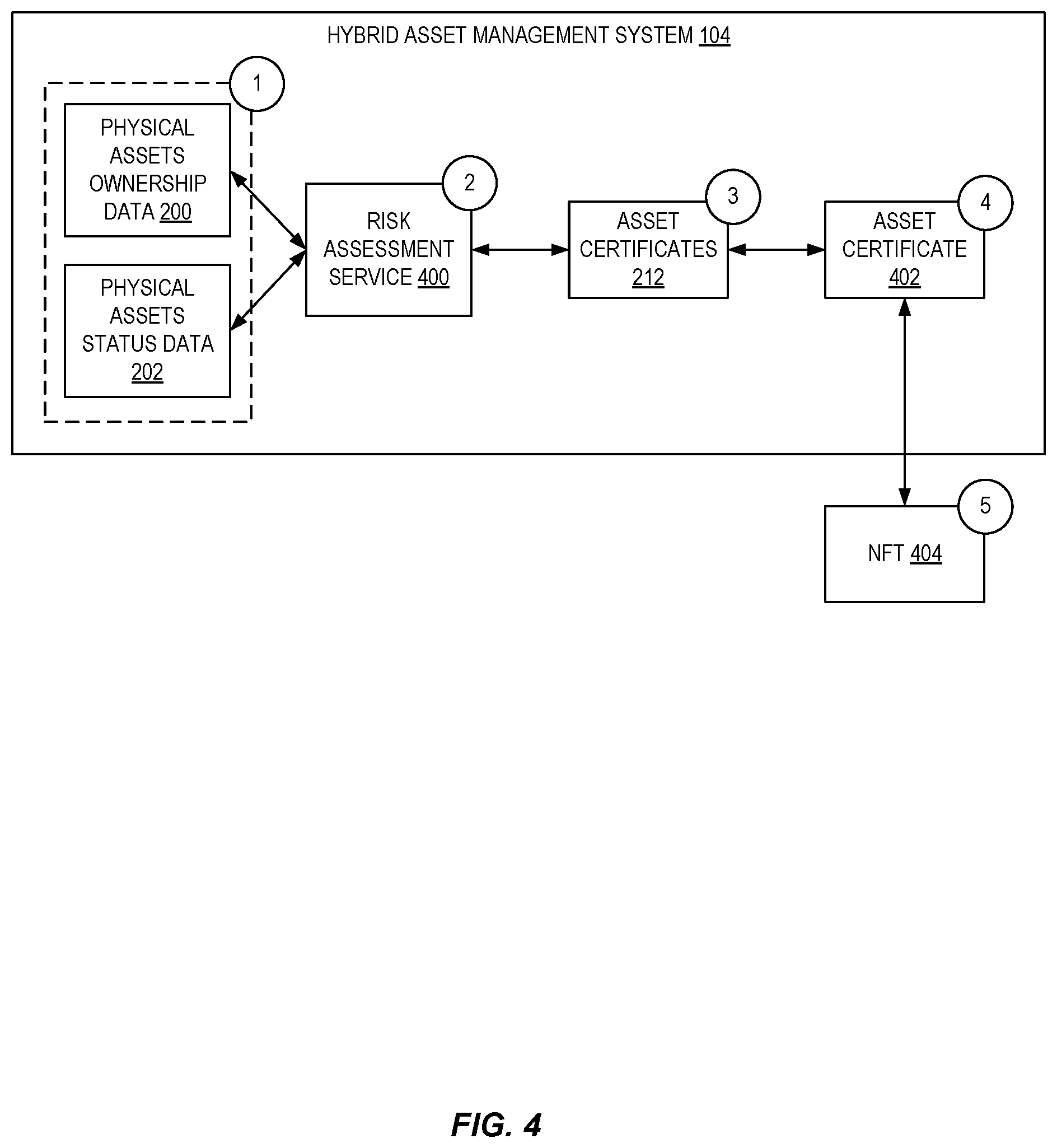 Patent US11783011 Figure 4 – Asset metadata oracle service for facilitating digital asset trading