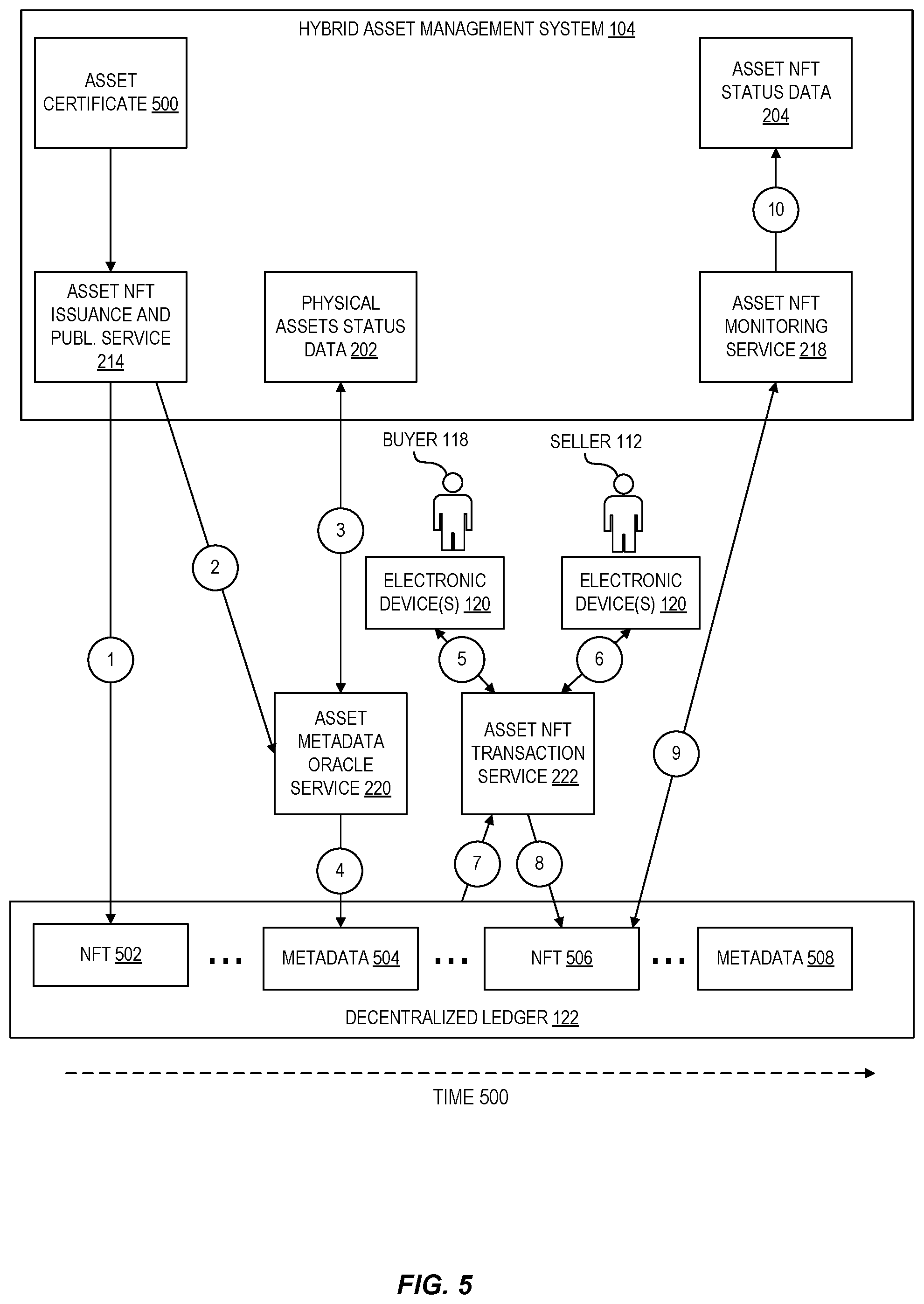 Patent US11783011 Figure 5 – Asset metadata oracle service for facilitating digital asset trading