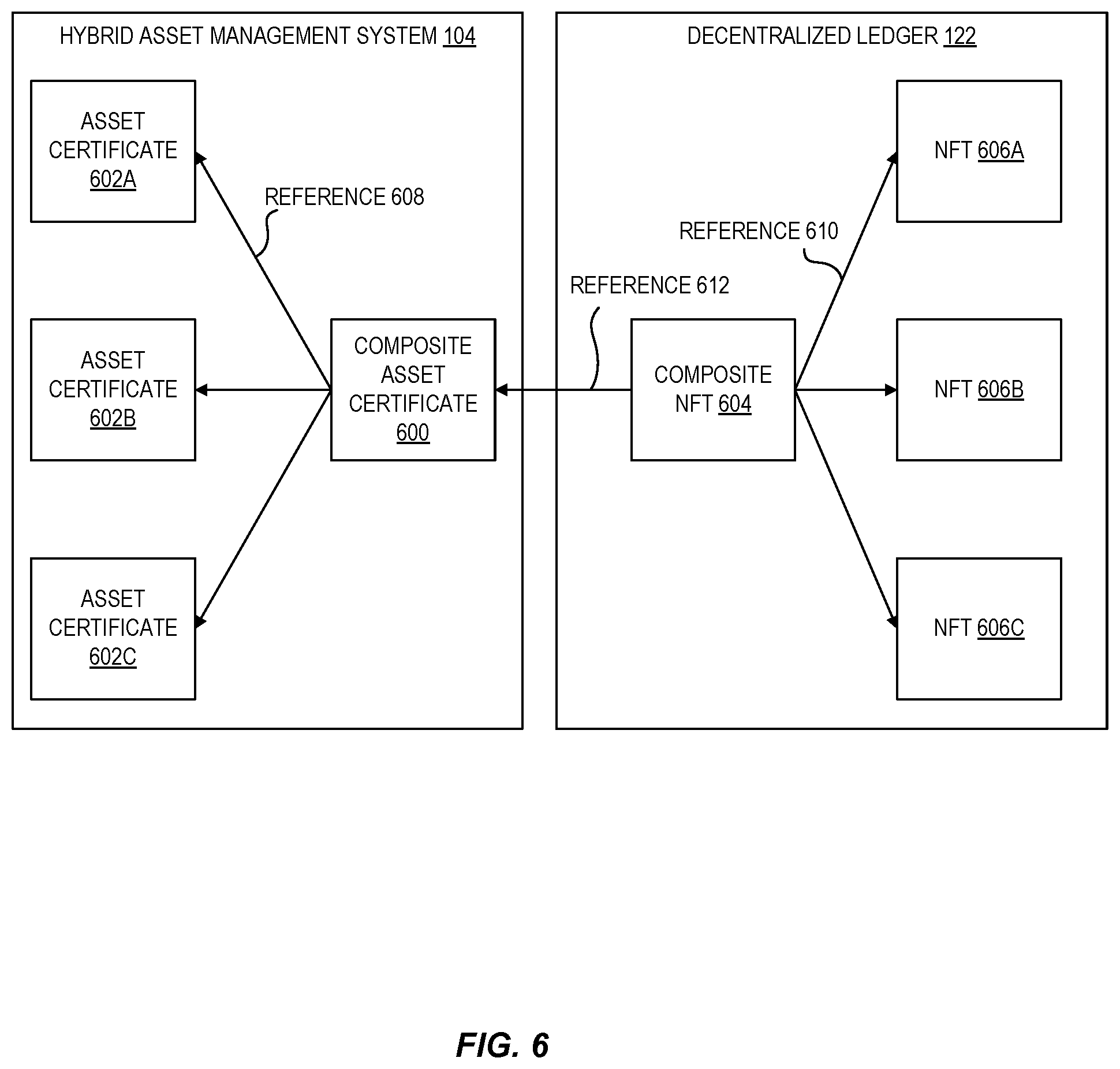 Patent US11783011 Figure 6 – Asset metadata oracle service for facilitating digital asset trading