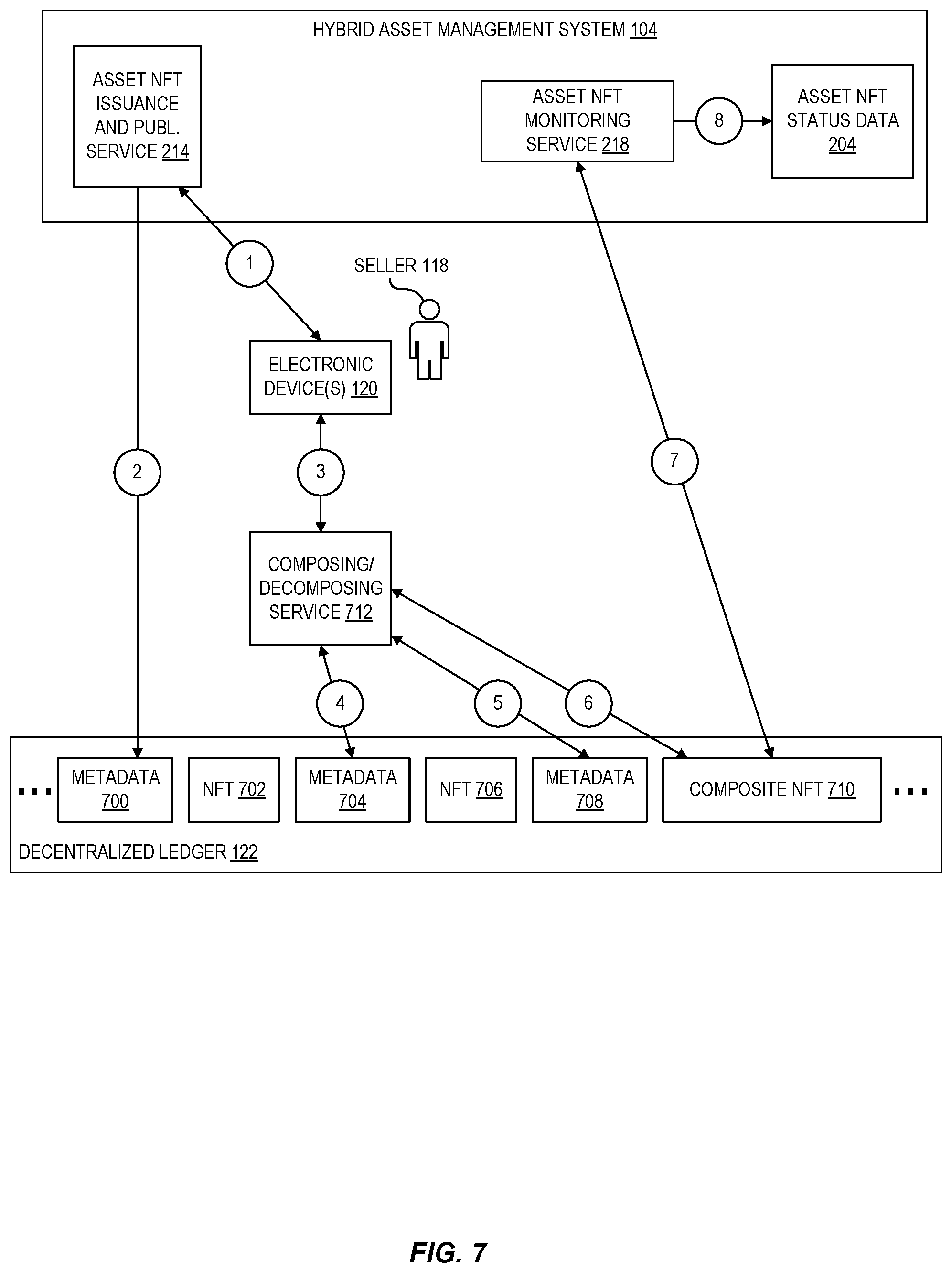 Patent US11783011 Figure 7 – Asset metadata oracle service for facilitating digital asset trading