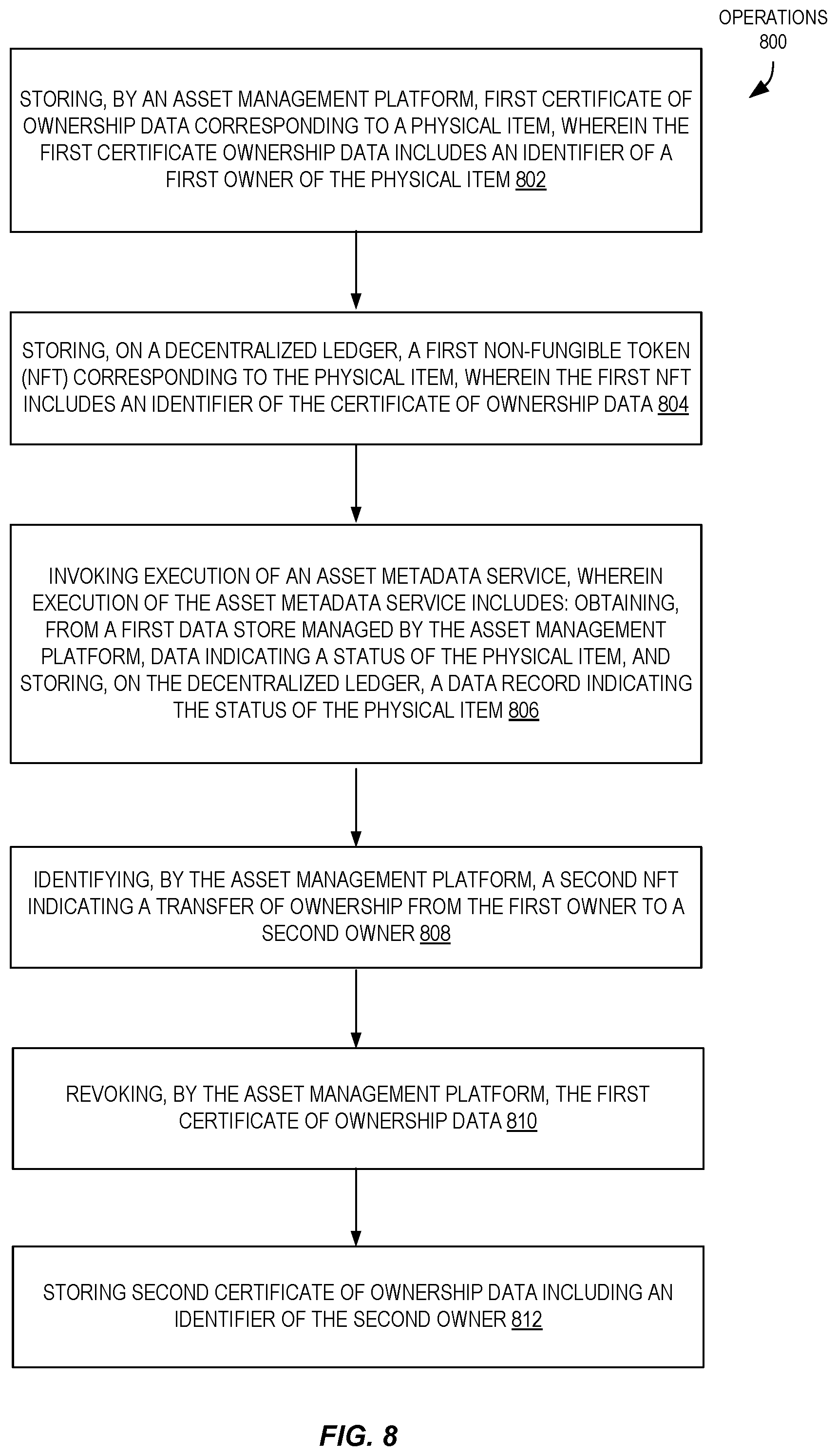 Patent US11783011 Figure 8 – Asset metadata oracle service for facilitating digital asset trading