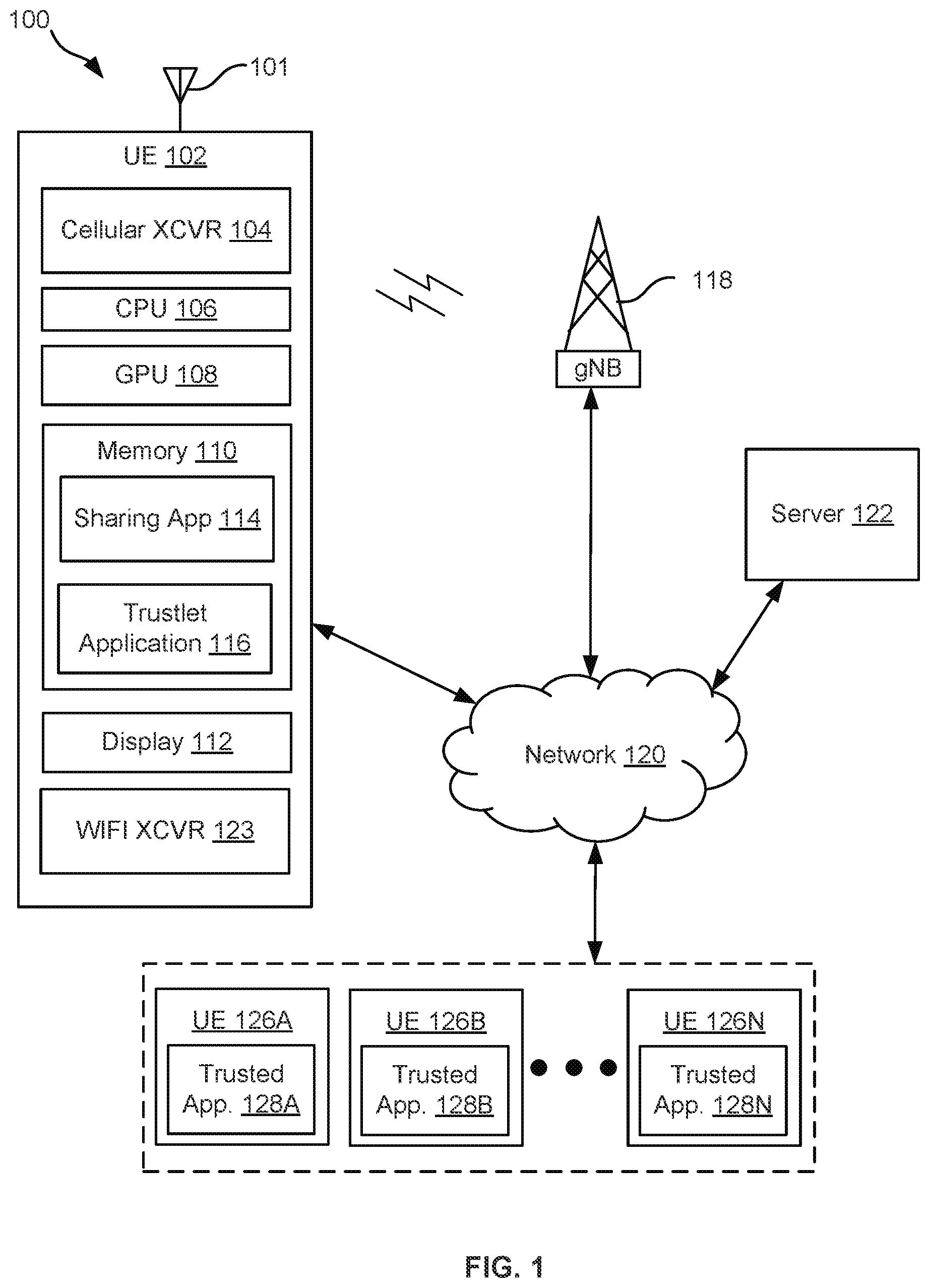 Patent US11783014 Figure 1 – Trust zone hosted secure screen mode for discretionary presentation of sensitive corporate information to trusted endpoints