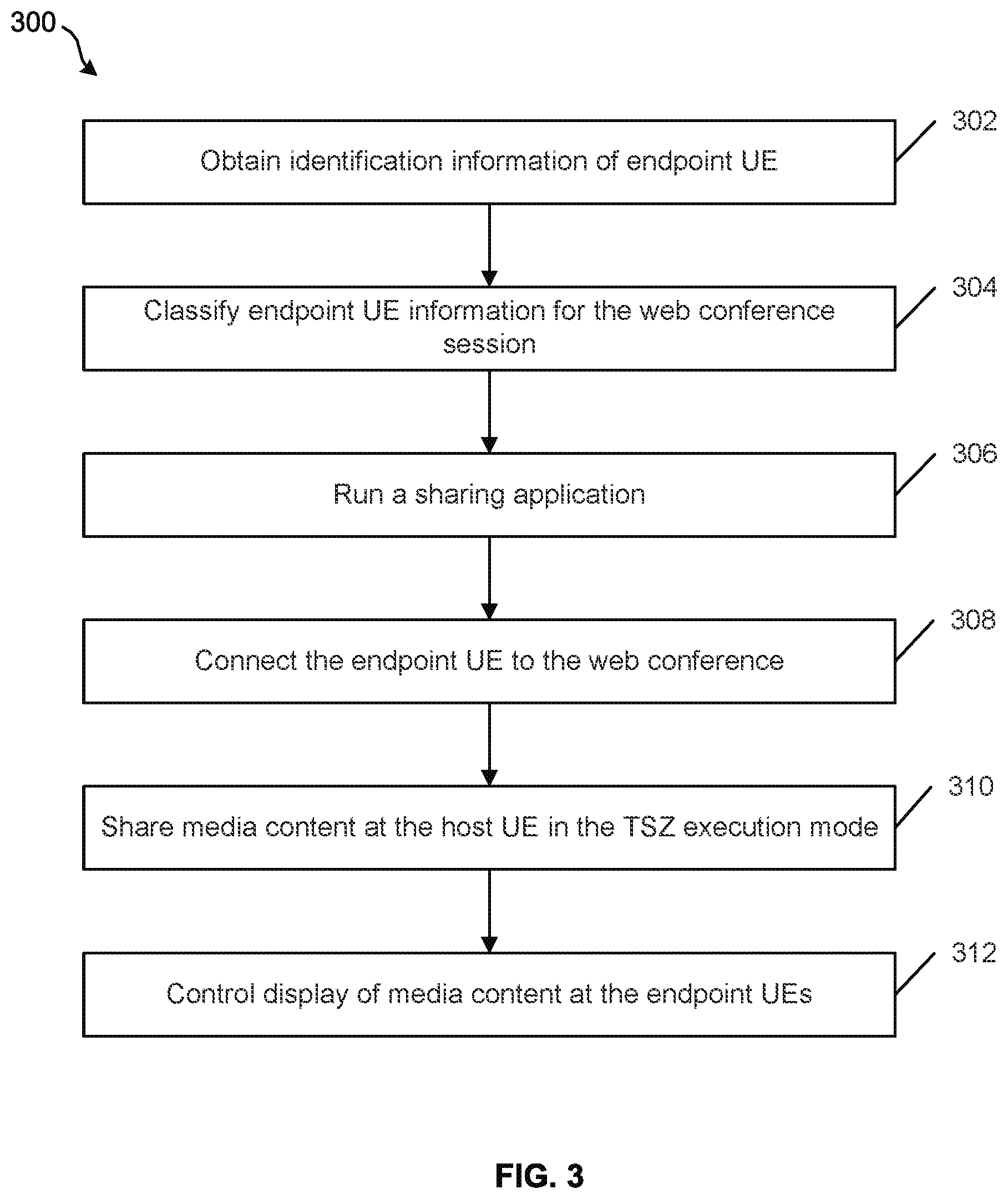 Patent US11783014 Figure 3 – Trust zone hosted secure screen mode for discretionary presentation of sensitive corporate information to trusted endpoints