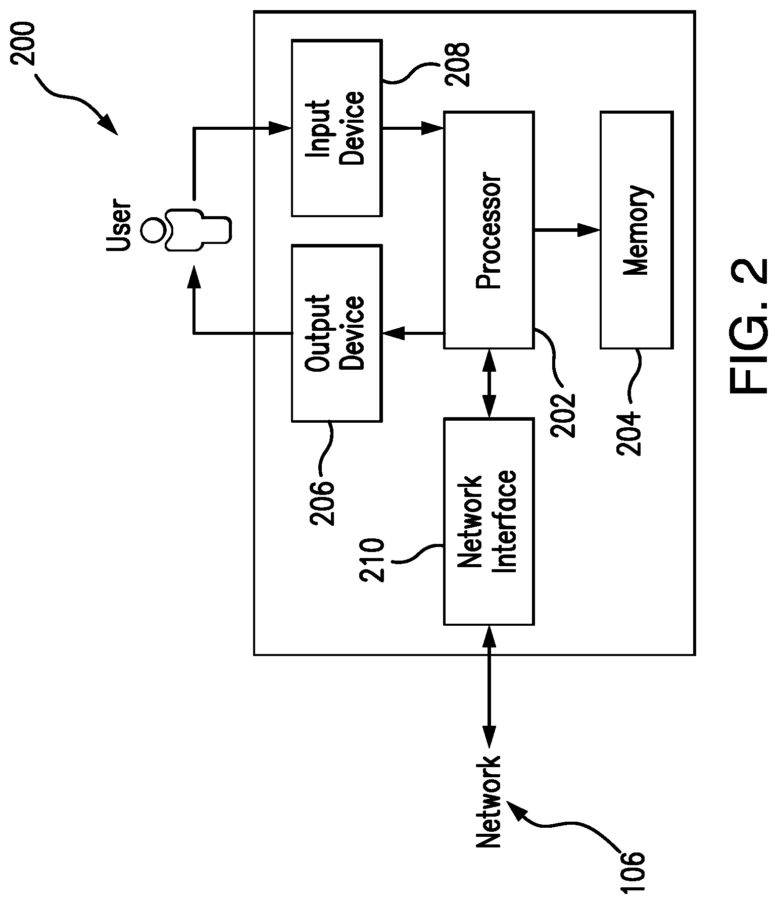 Patent US11783015 Figure 2 – Management systems for personal identifying data, and methods relating thereto