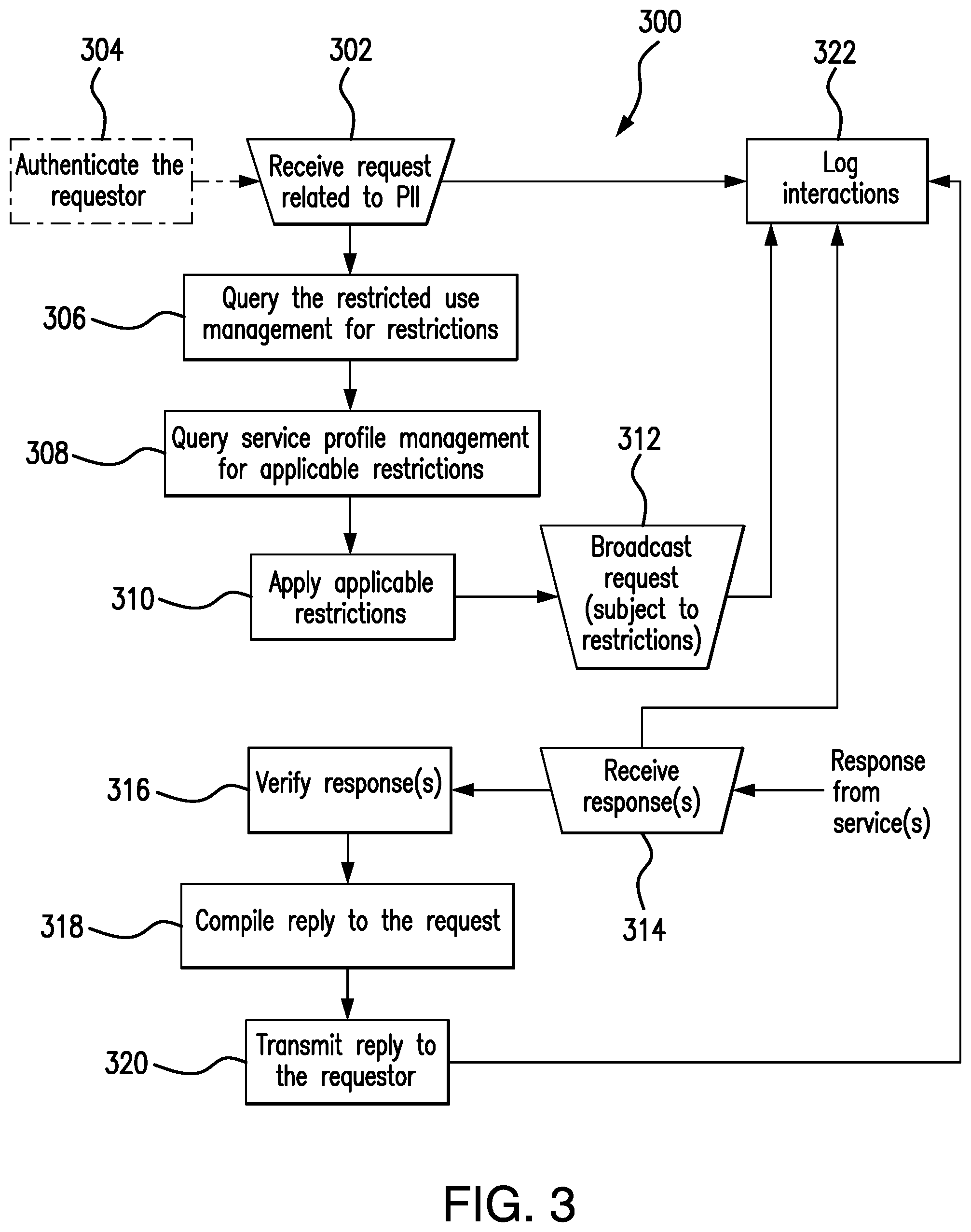 Patent US11783015 Figure 3 – Management systems for personal identifying data, and methods relating thereto