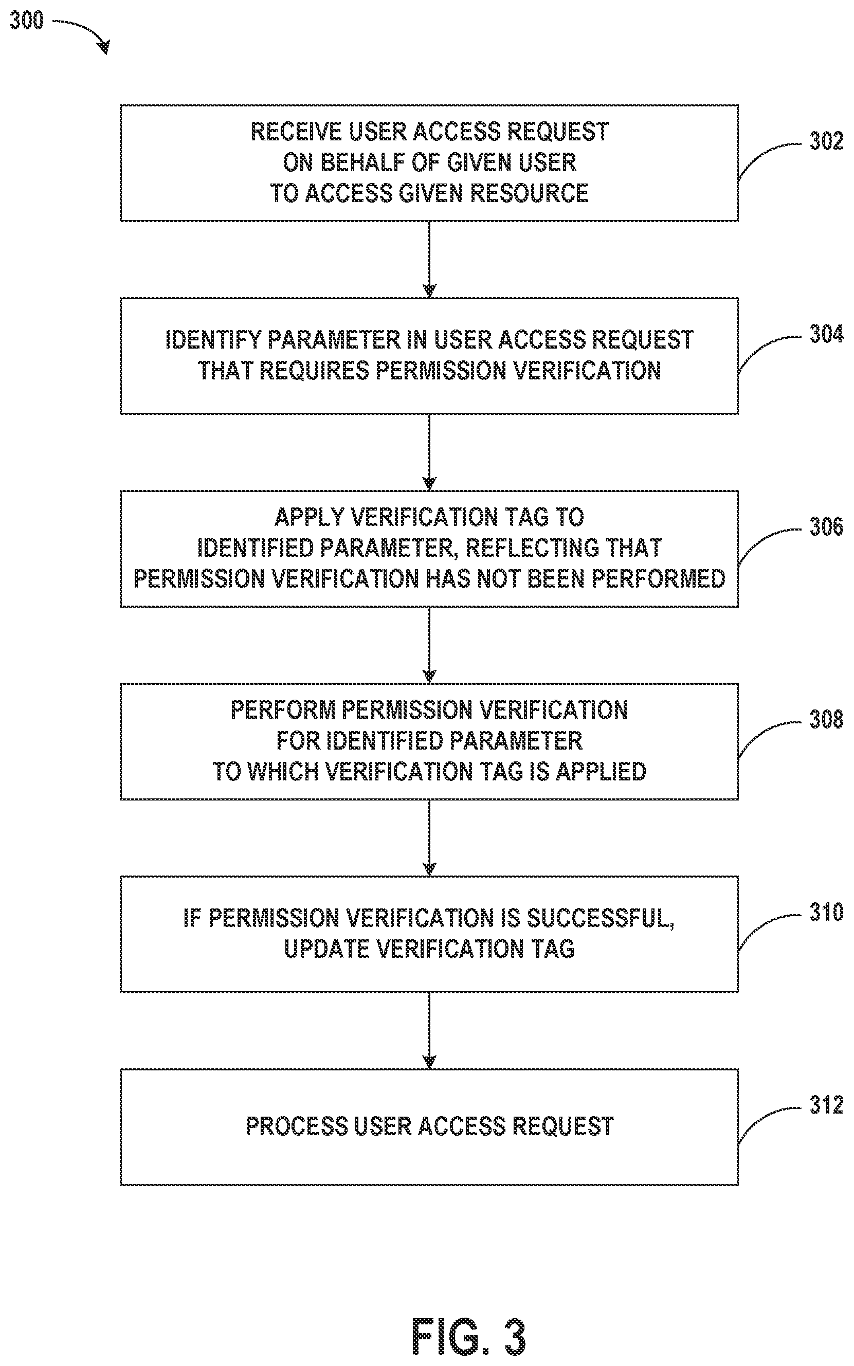Patent US11783016 Figure 3 – Computing system and method for verification of access permissions