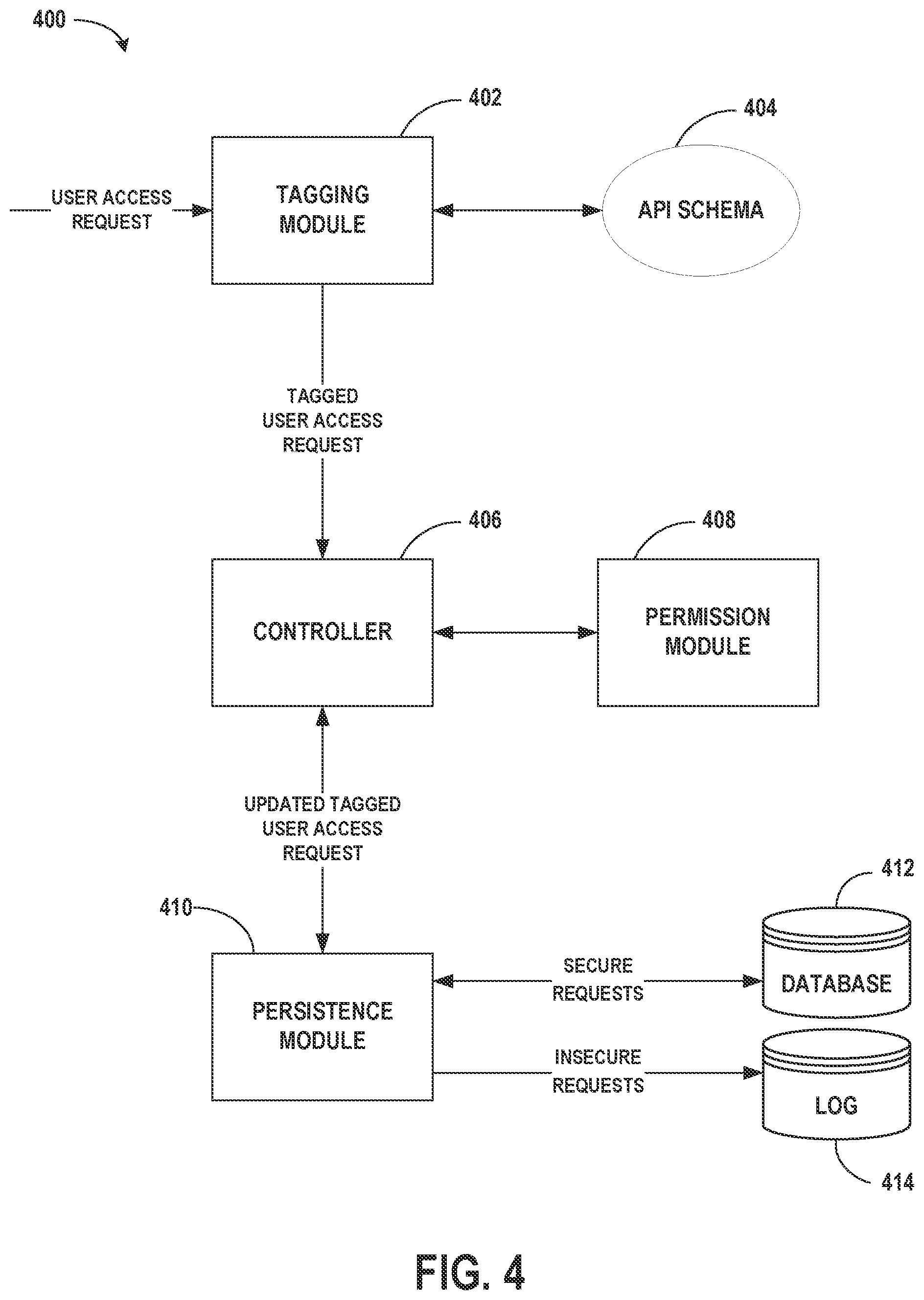 Patent US11783016 Figure 4 – Computing system and method for verification of access permissions