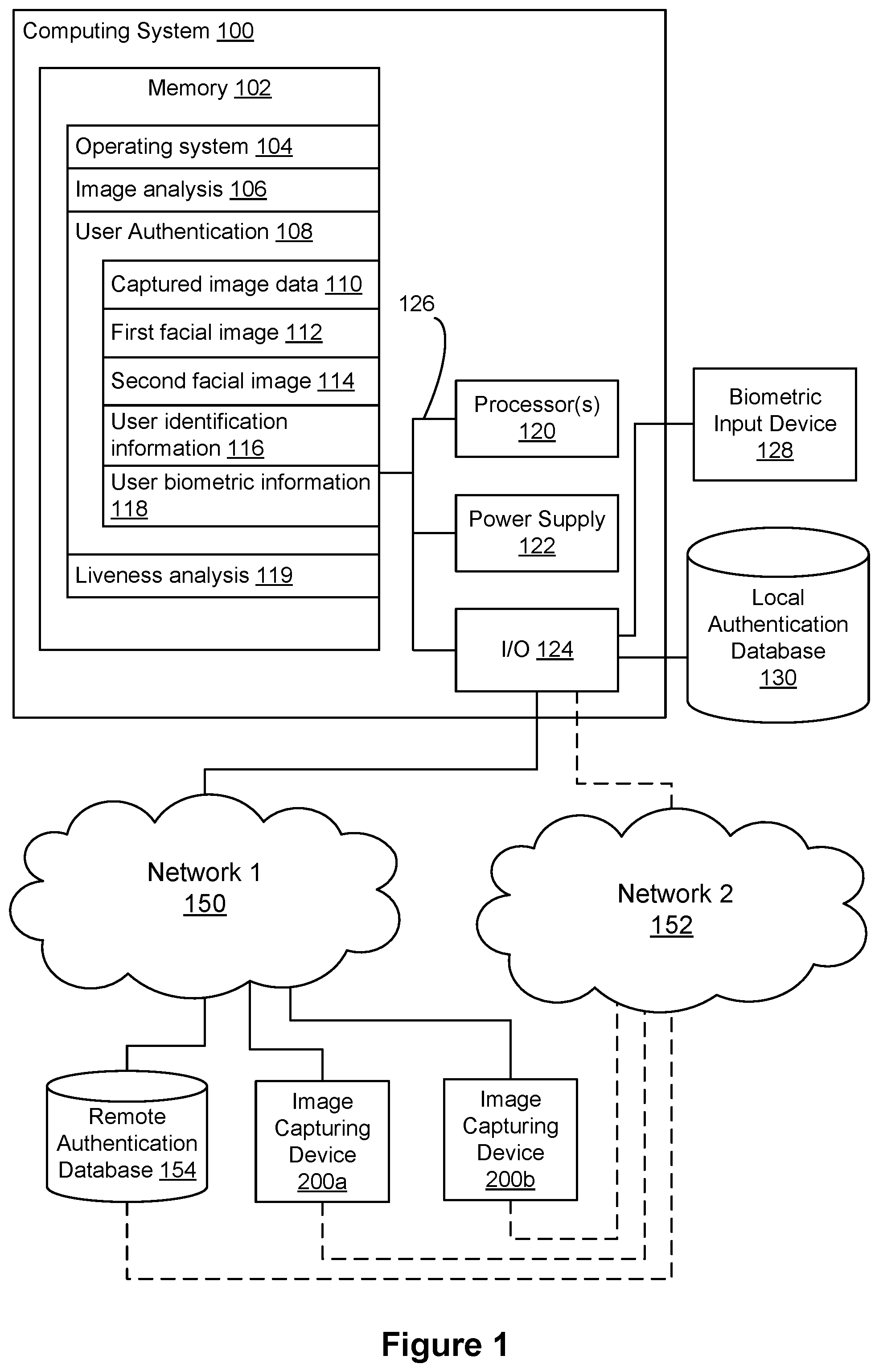 Patent US11783017 Figure 1 – Authentication using facial image comparison