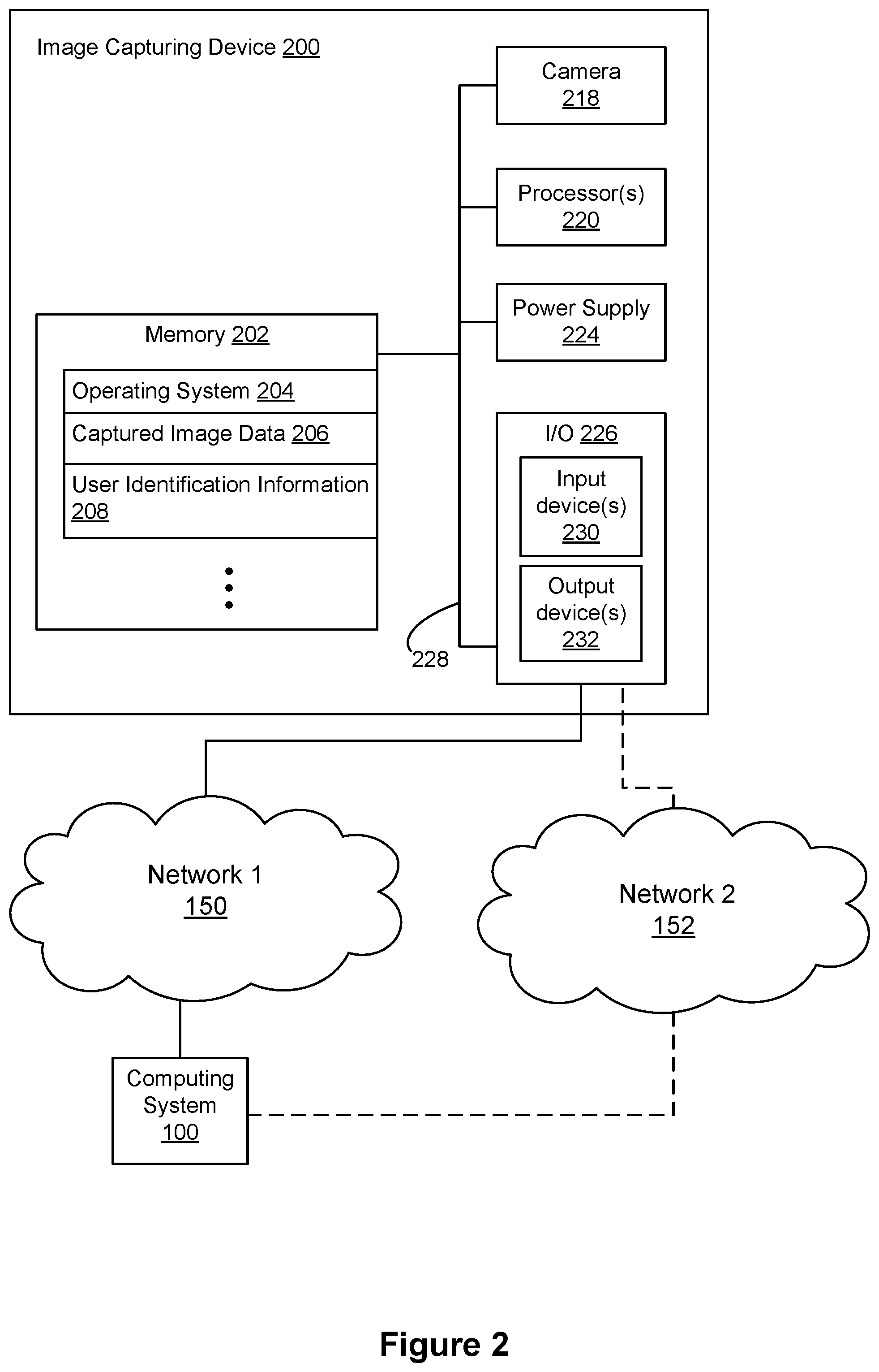 Patent US11783017 Figure 2 – Authentication using facial image comparison