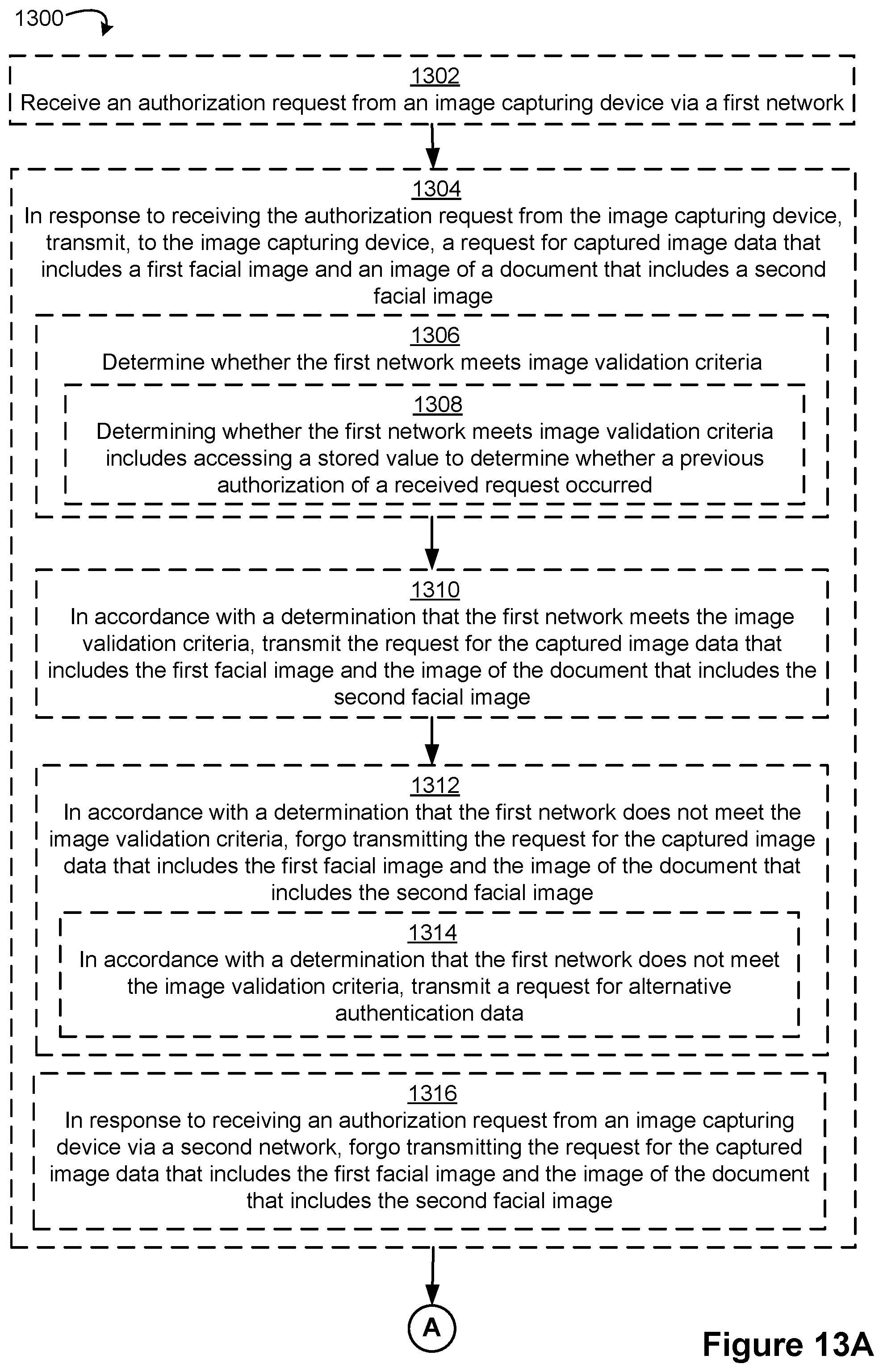 Patent US11783017 Figure 13 – Authentication using facial image comparison