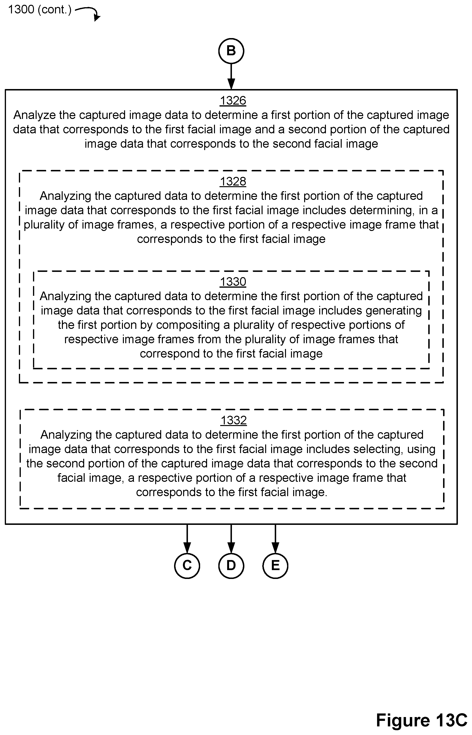 Patent US11783017 Figure 15 – Authentication using facial image comparison