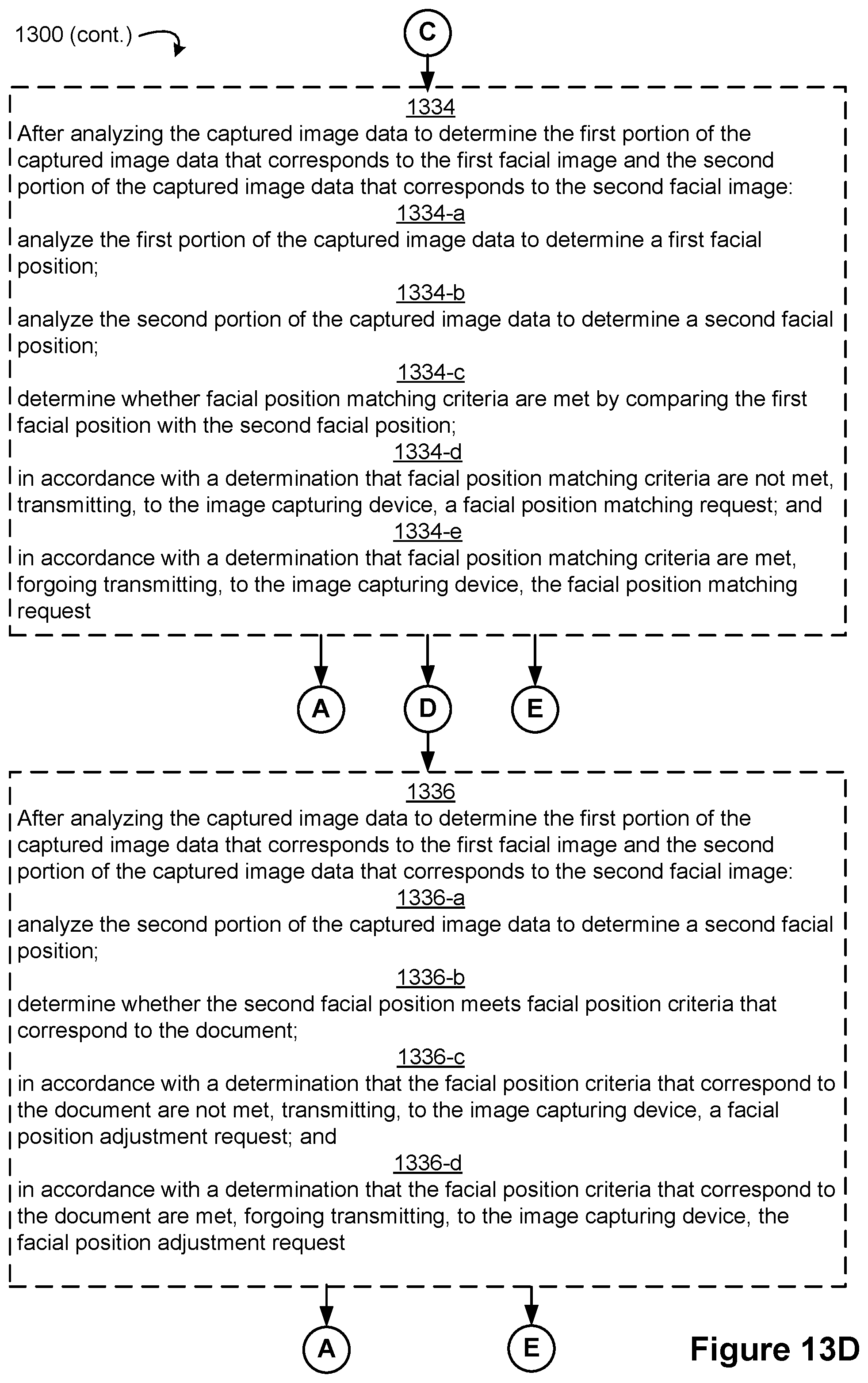 Patent US11783017 Figure 16 – Authentication using facial image comparison
