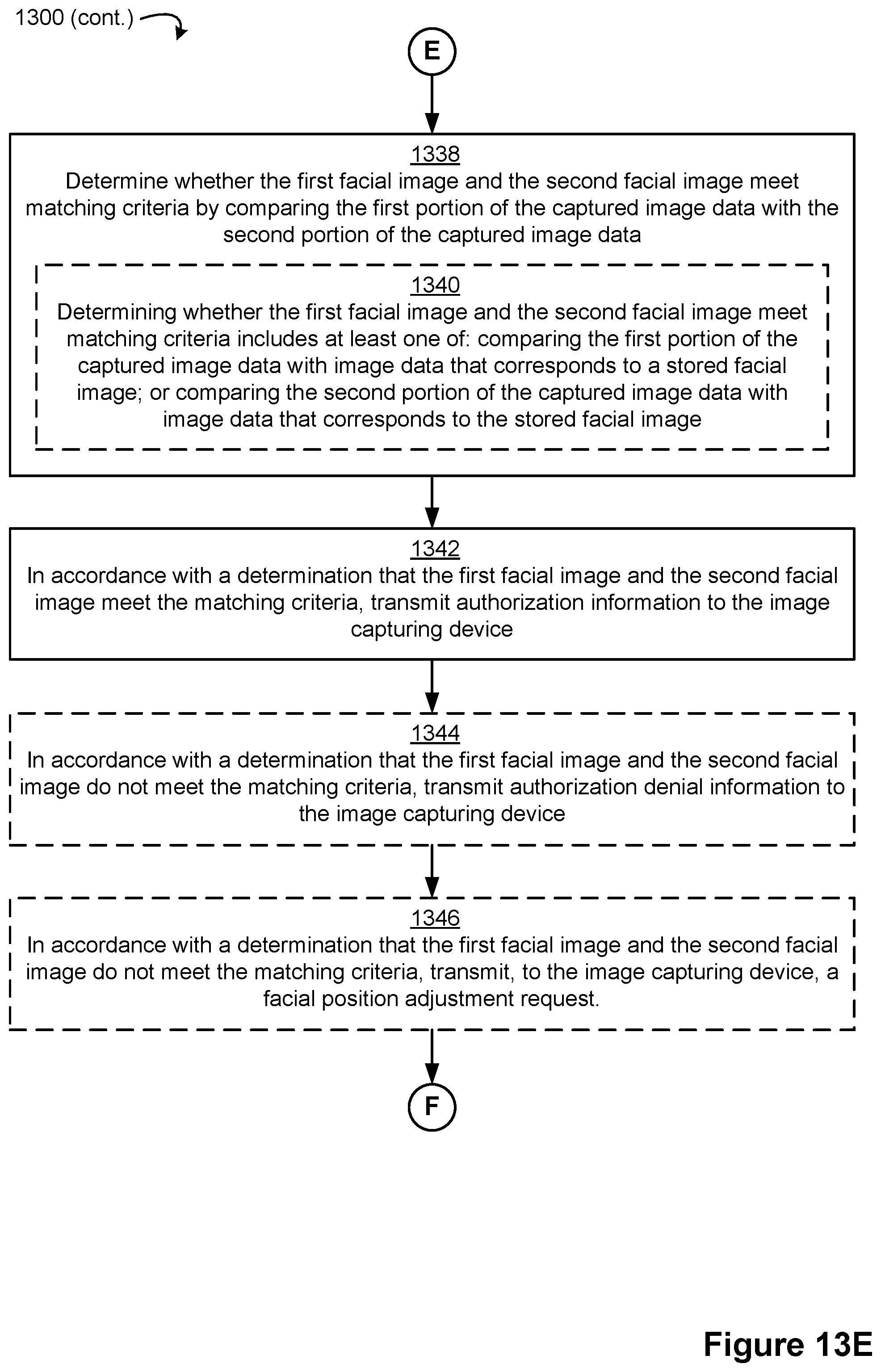 Patent US11783017 Figure 17 – Authentication using facial image comparison