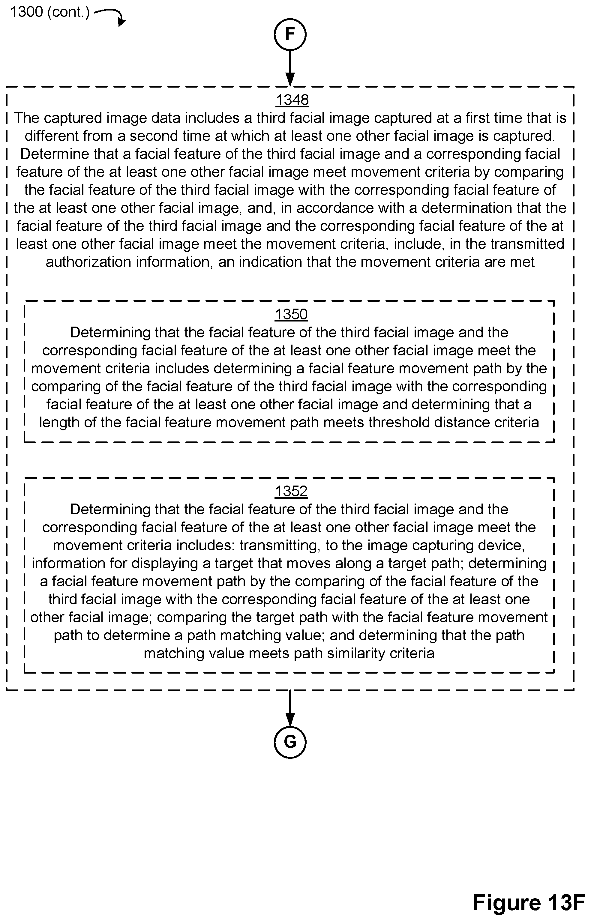 Patent US11783017 Figure 18 – Authentication using facial image comparison