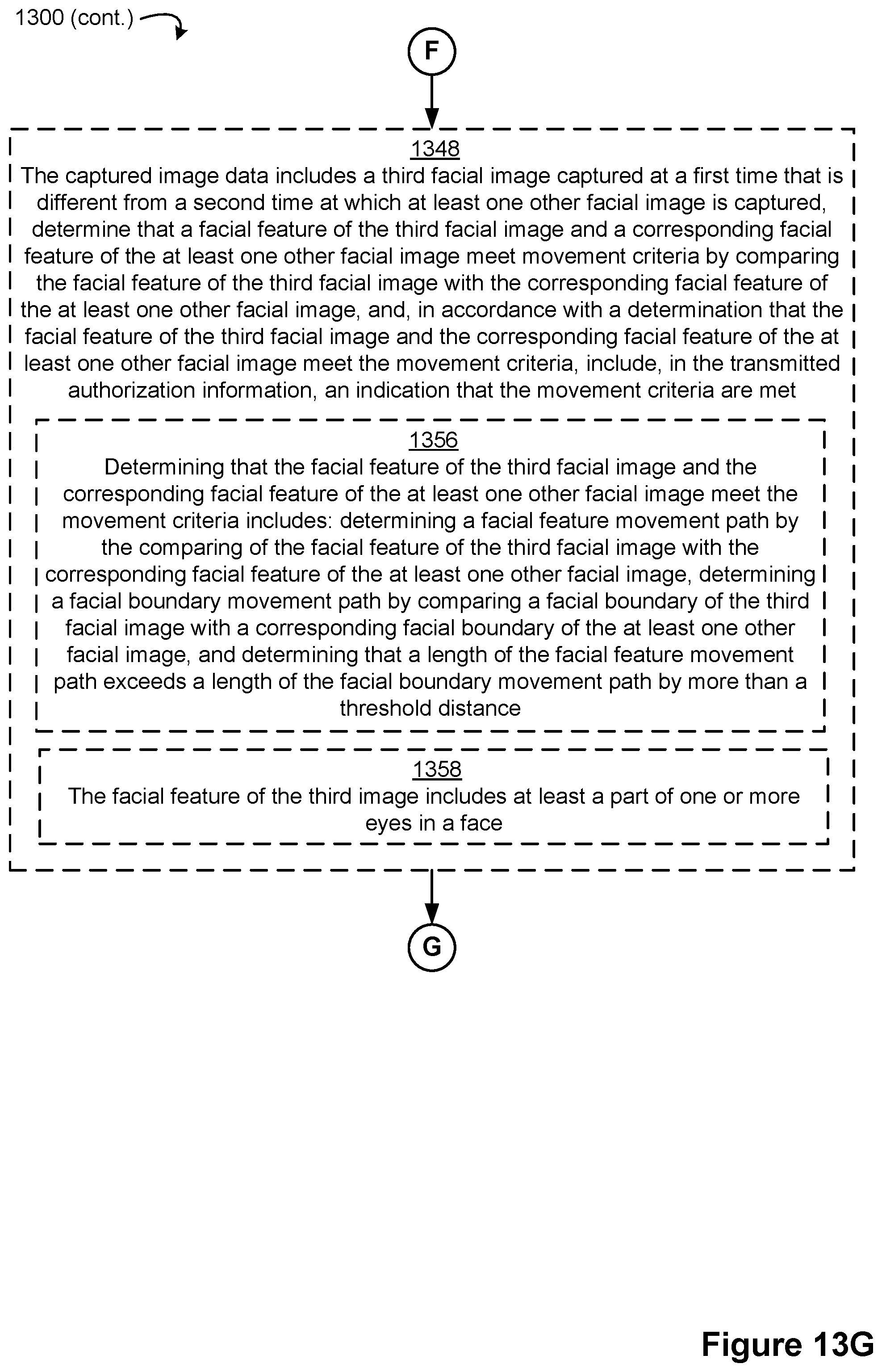 Patent US11783017 Figure 19 – Authentication using facial image comparison