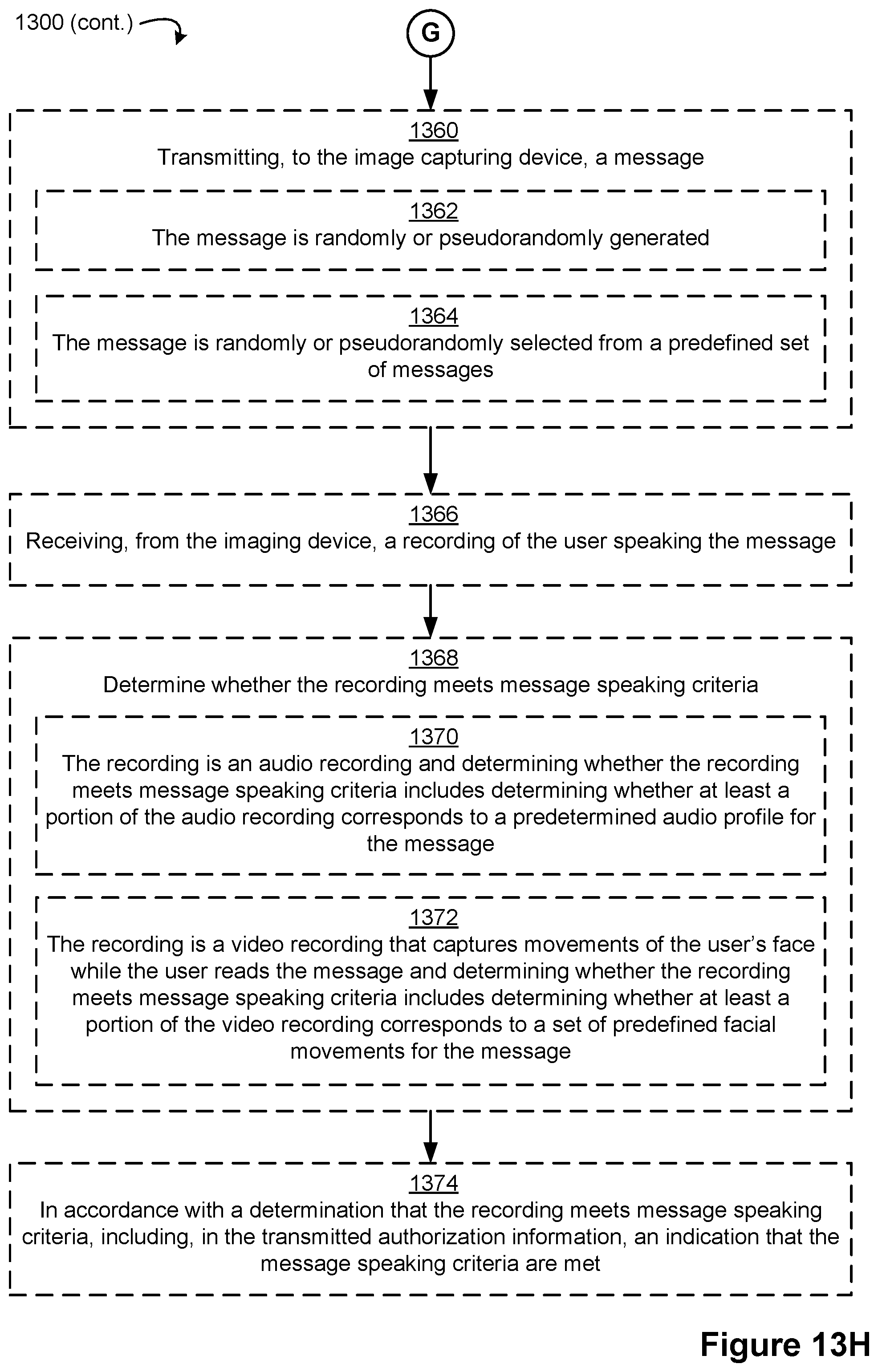 Patent US11783017 Figure 20 – Authentication using facial image comparison