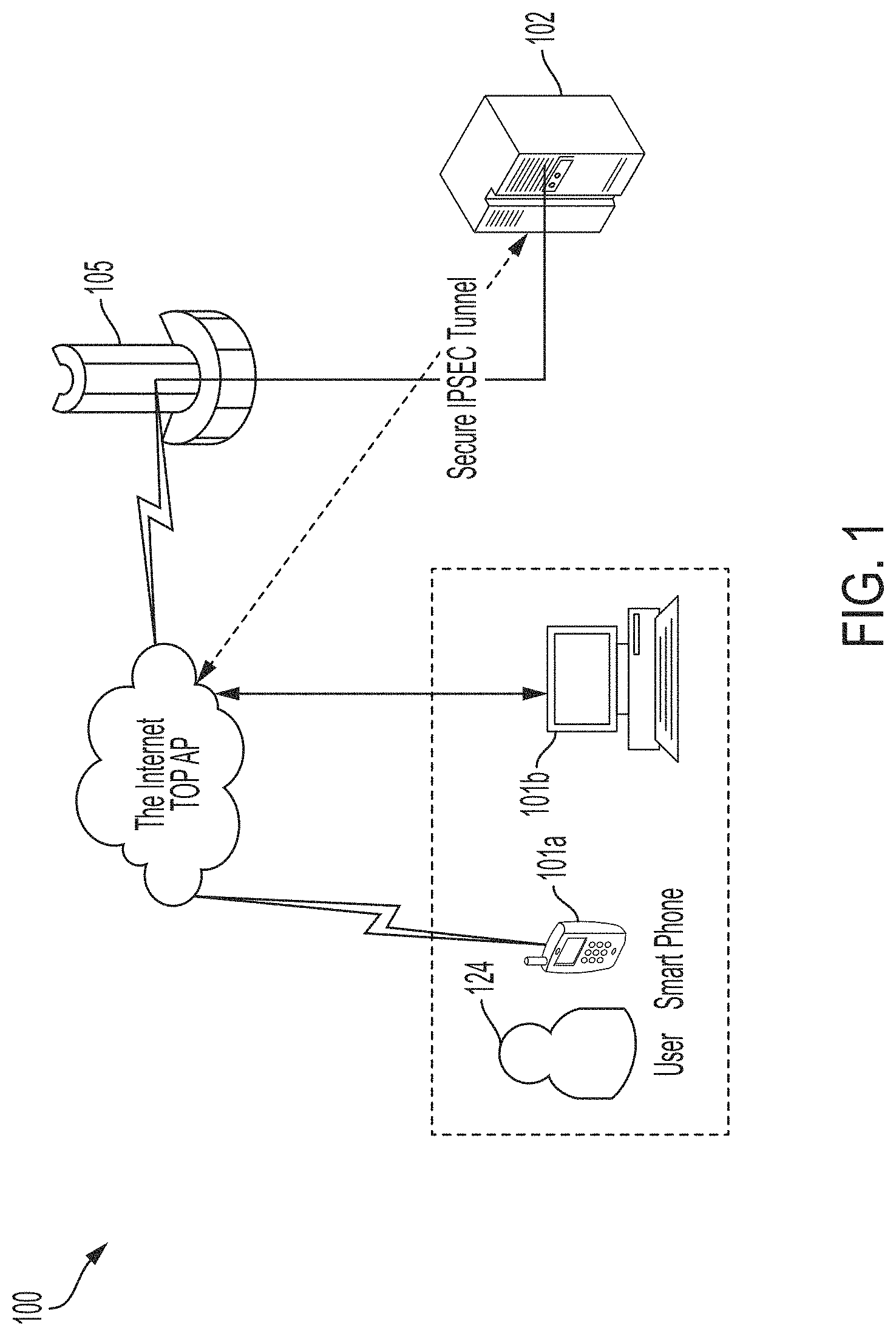 Patent US11783018 Figure 1 – Biometric authentication