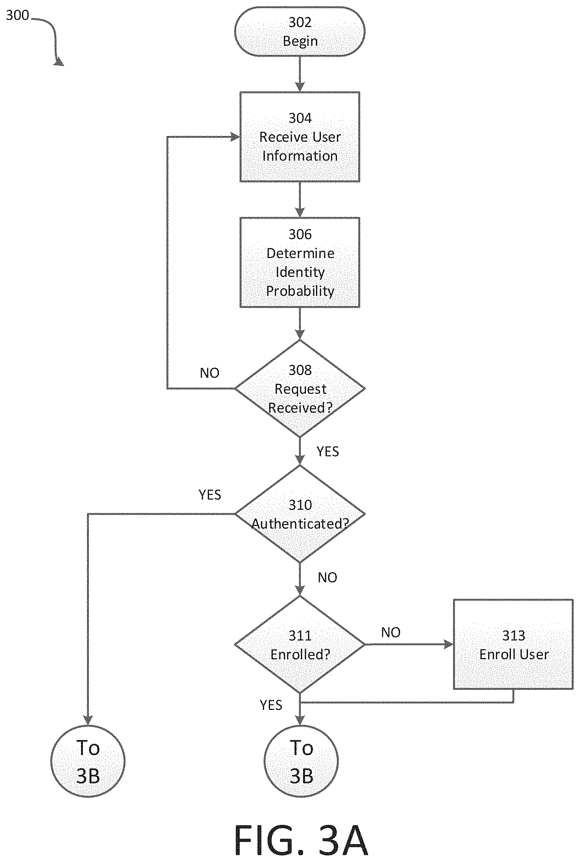 Patent US11783018 Figure 5 – Biometric authentication