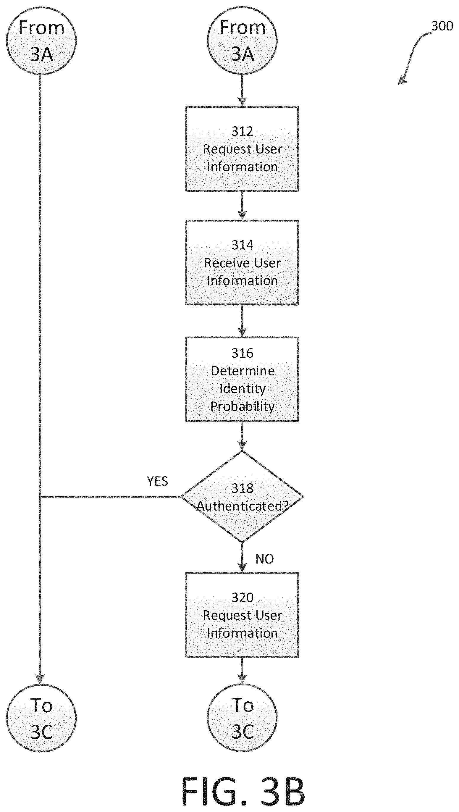 Patent US11783018 Figure 6 – Biometric authentication