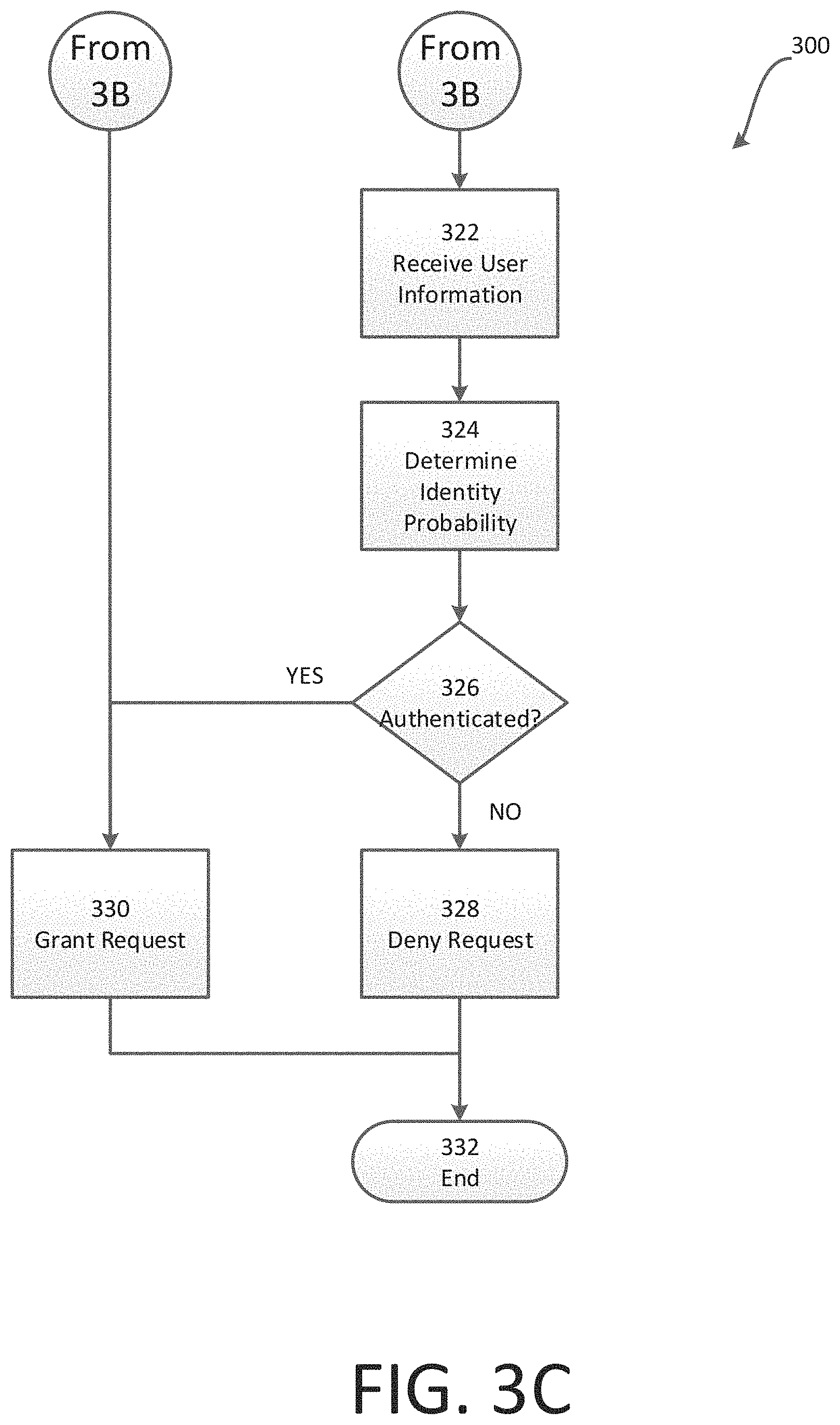 Patent US11783018 Figure 7 – Biometric authentication