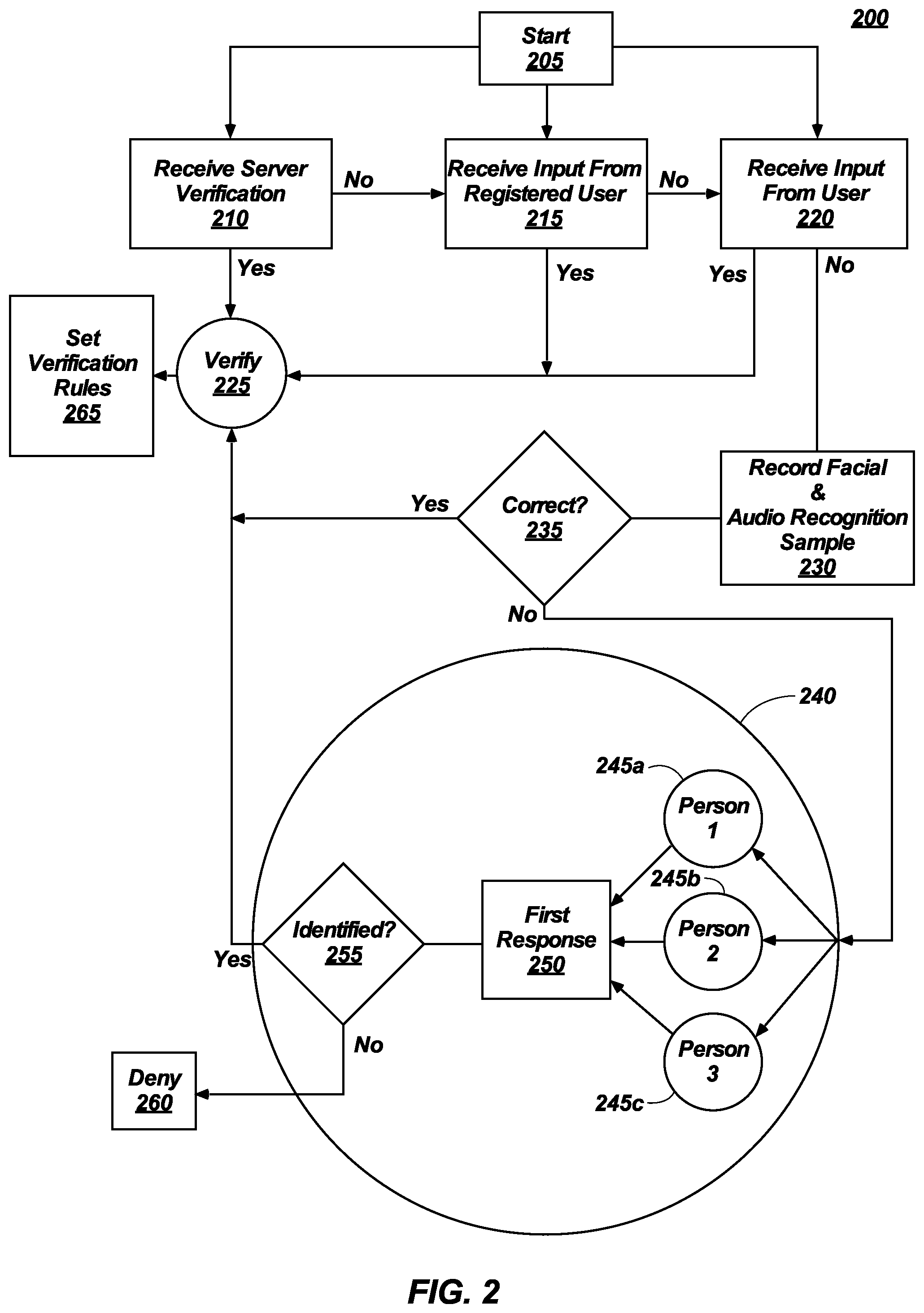 Patent US11783019 Figure 2 – Digital identity authentication and verification system, method, and device