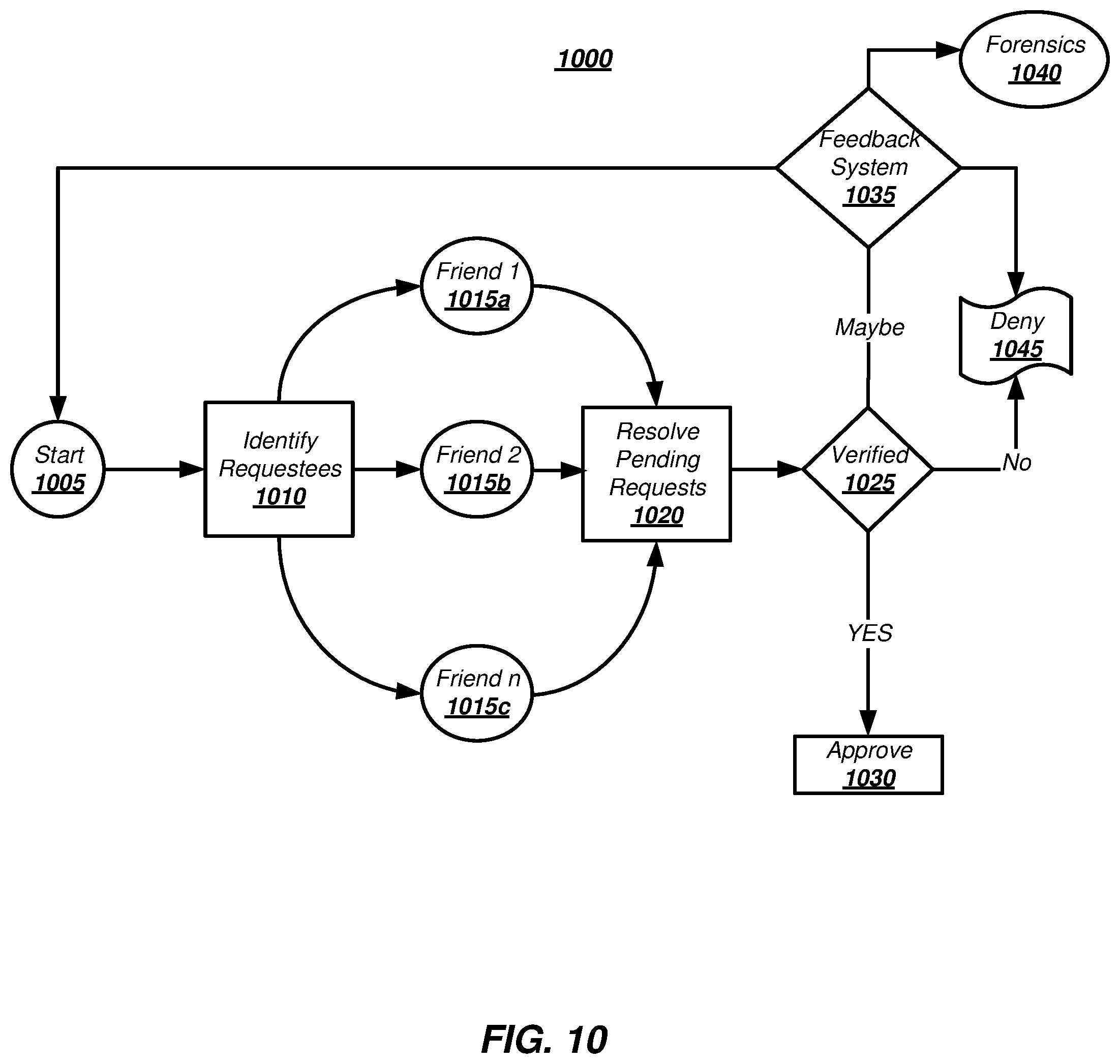 Patent US11783019 Figure 12 – Digital identity authentication and verification system, method, and device