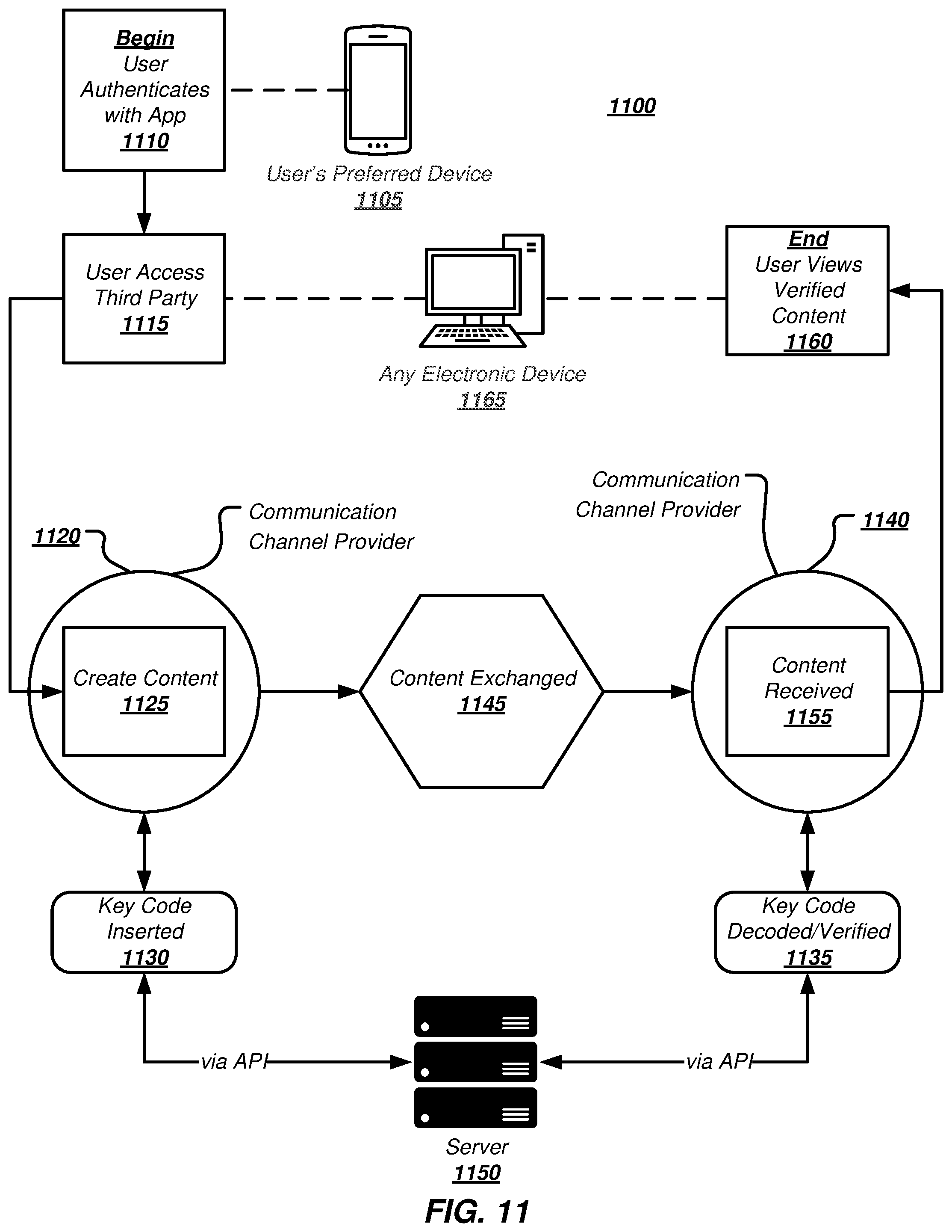 Patent US11783019 Figure 13 – Digital identity authentication and verification system, method, and device