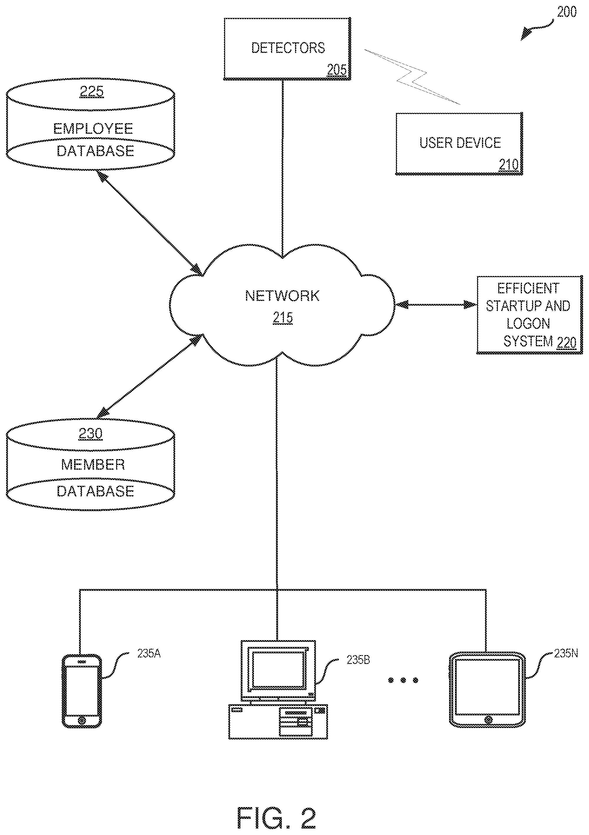 Patent US11783020 Figure 2 – Efficient startup and logon