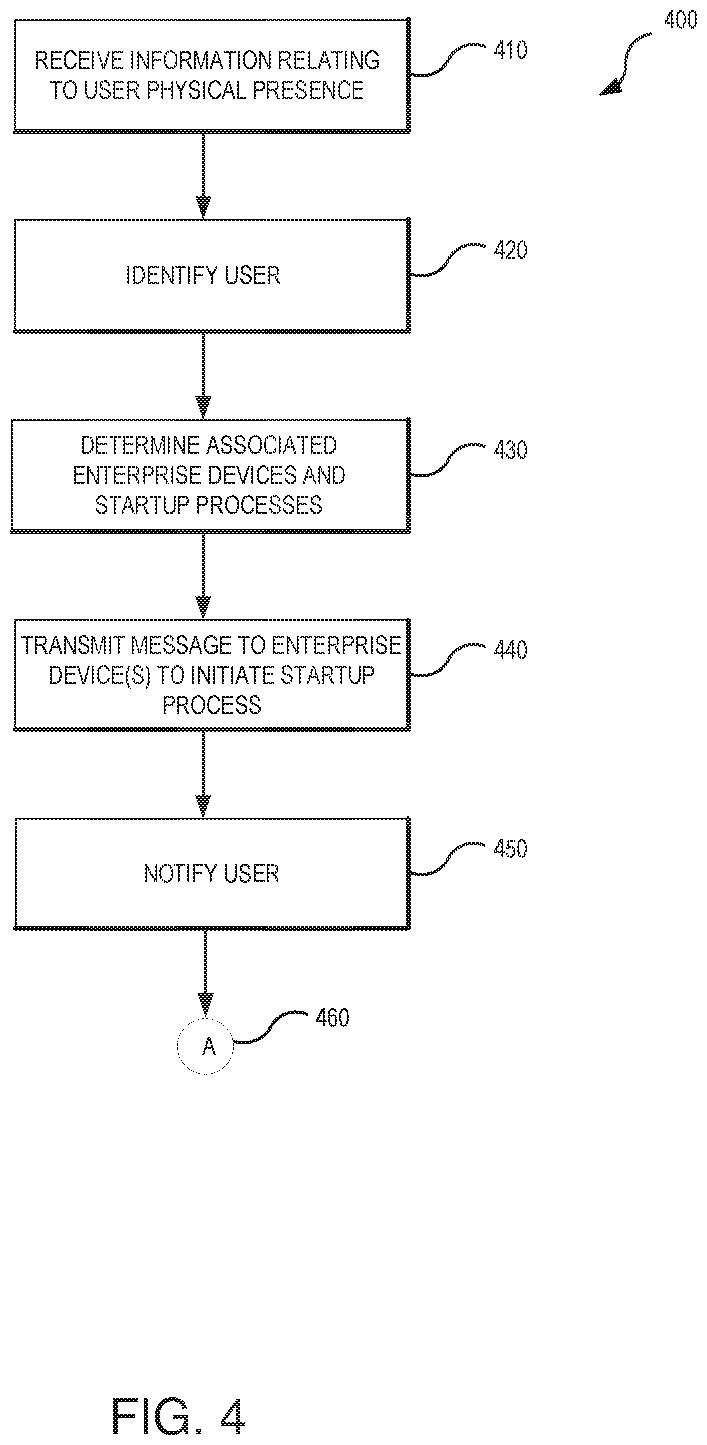 Patent US11783020 Figure 4 – Efficient startup and logon