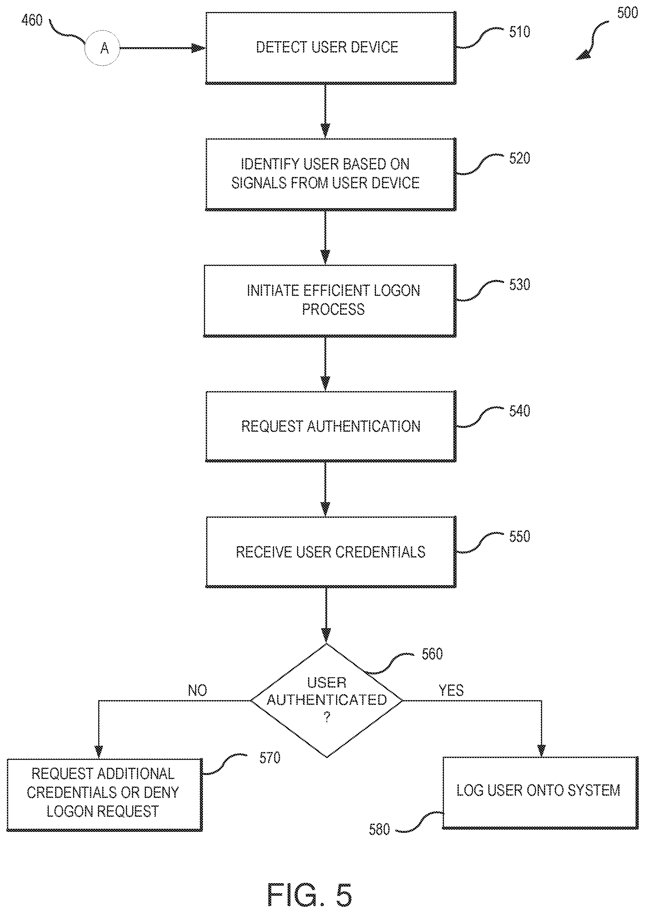 Patent US11783020 Figure 5 – Efficient startup and logon