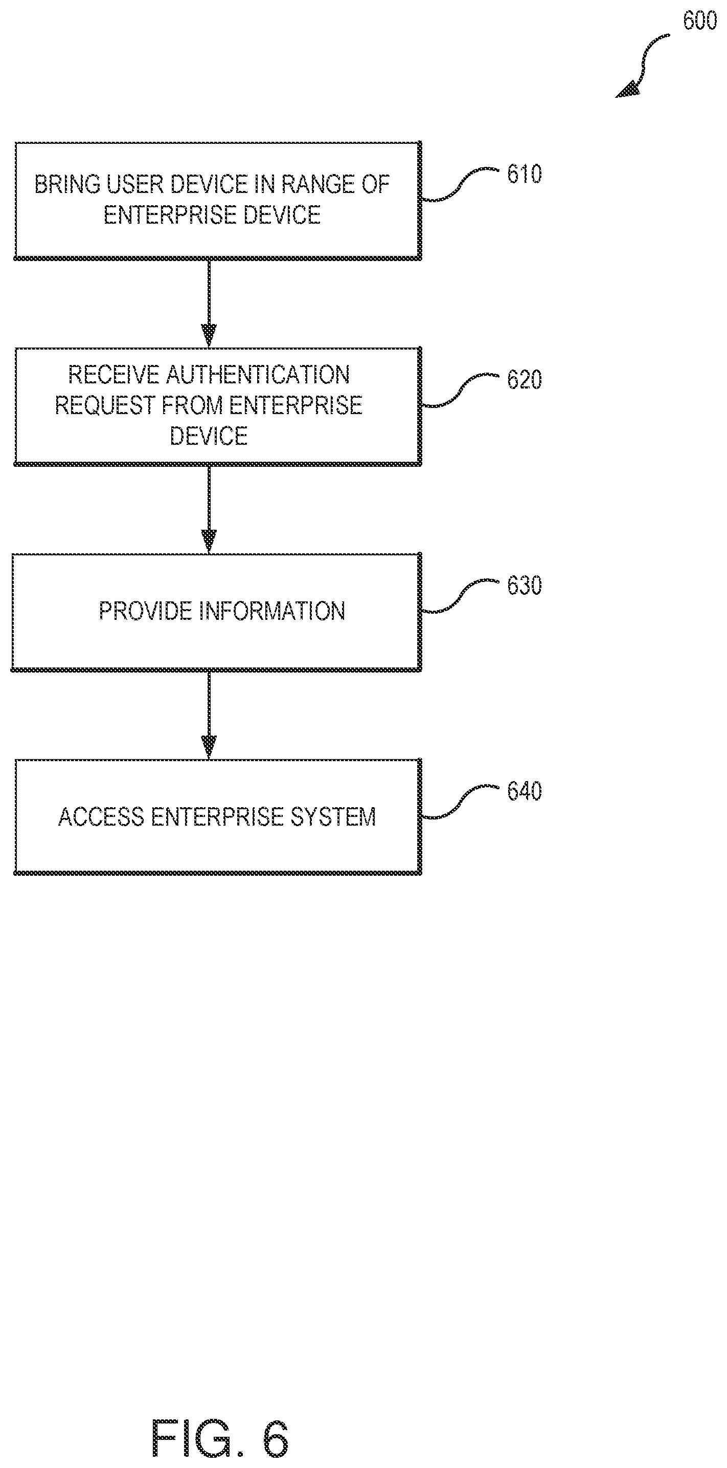Patent US11783020 Figure 6 – Efficient startup and logon