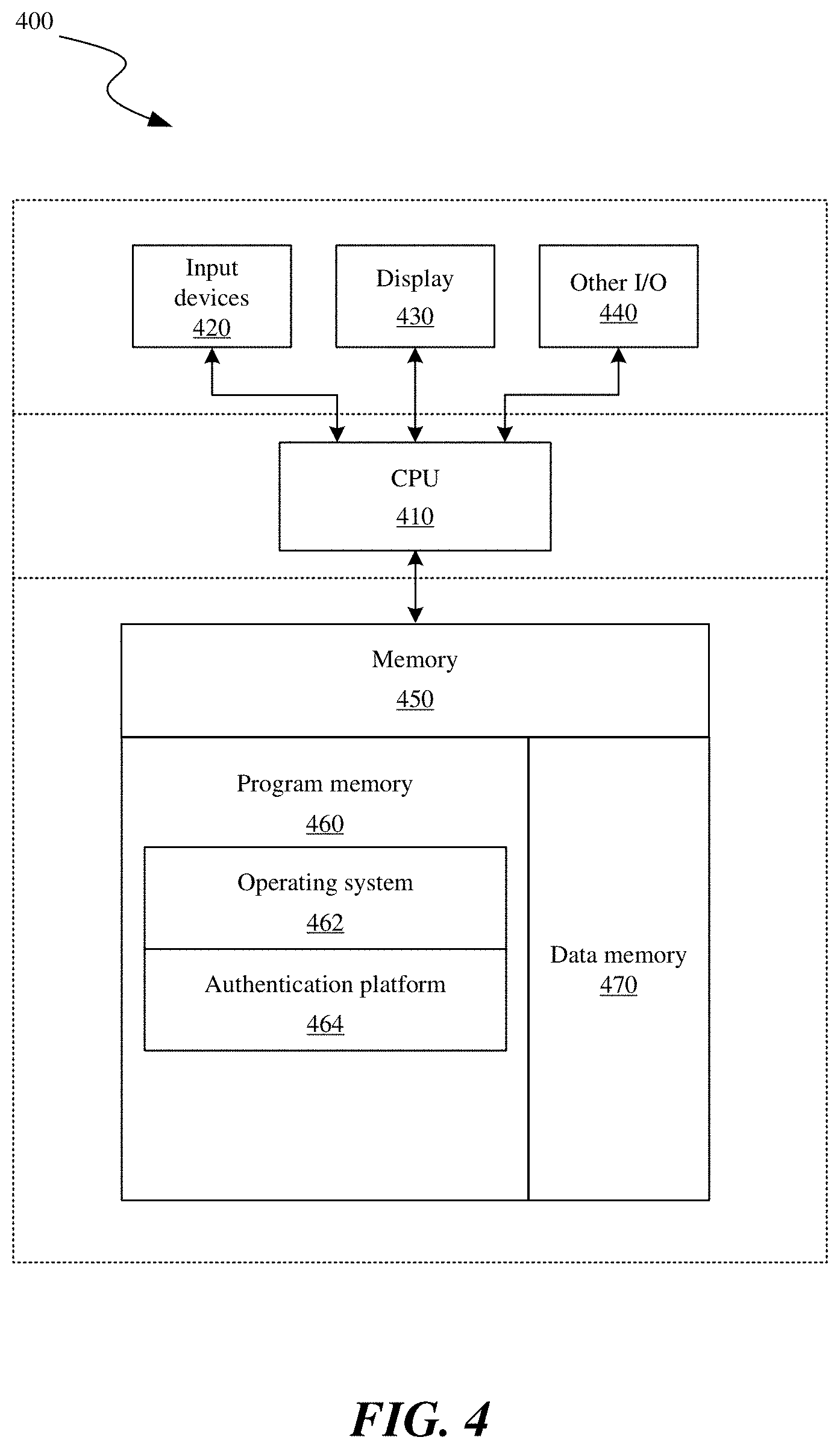 Patent US11783021 Figure 5 – Internet of things device based authentication
