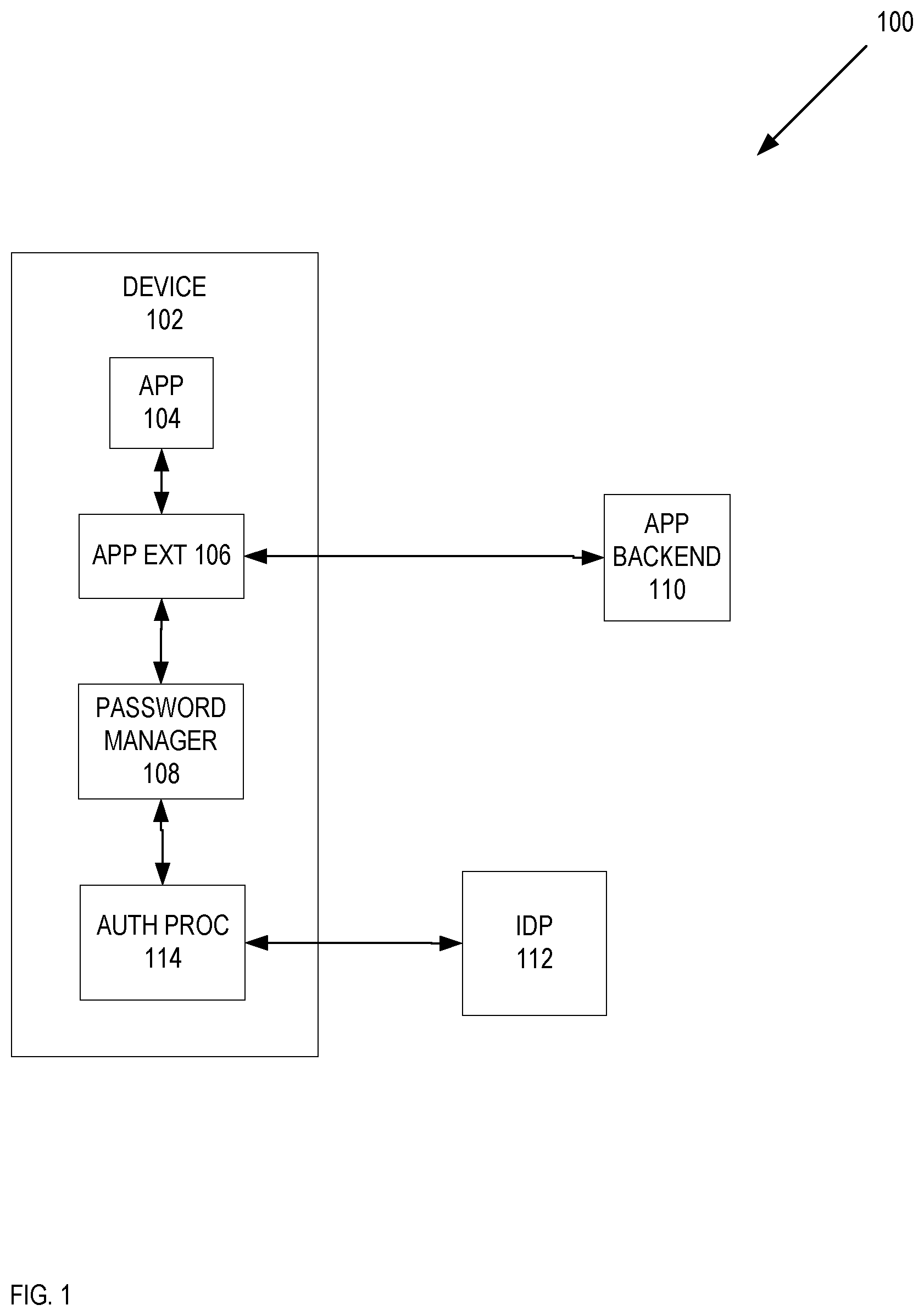 Patent US11783022 Figure 1 – Systems and methods of account verification upgrade