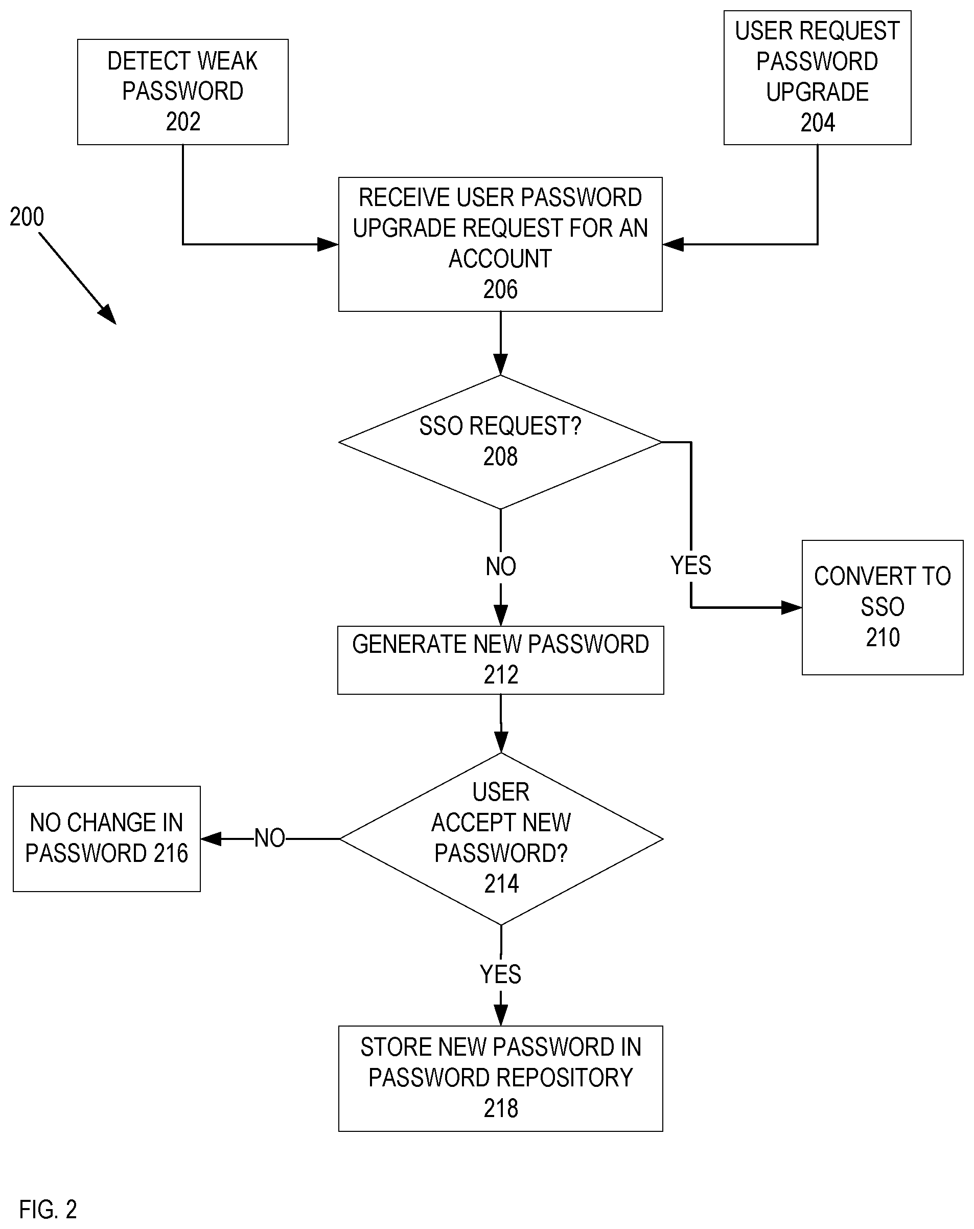 Patent US11783022 Figure 2 – Systems and methods of account verification upgrade