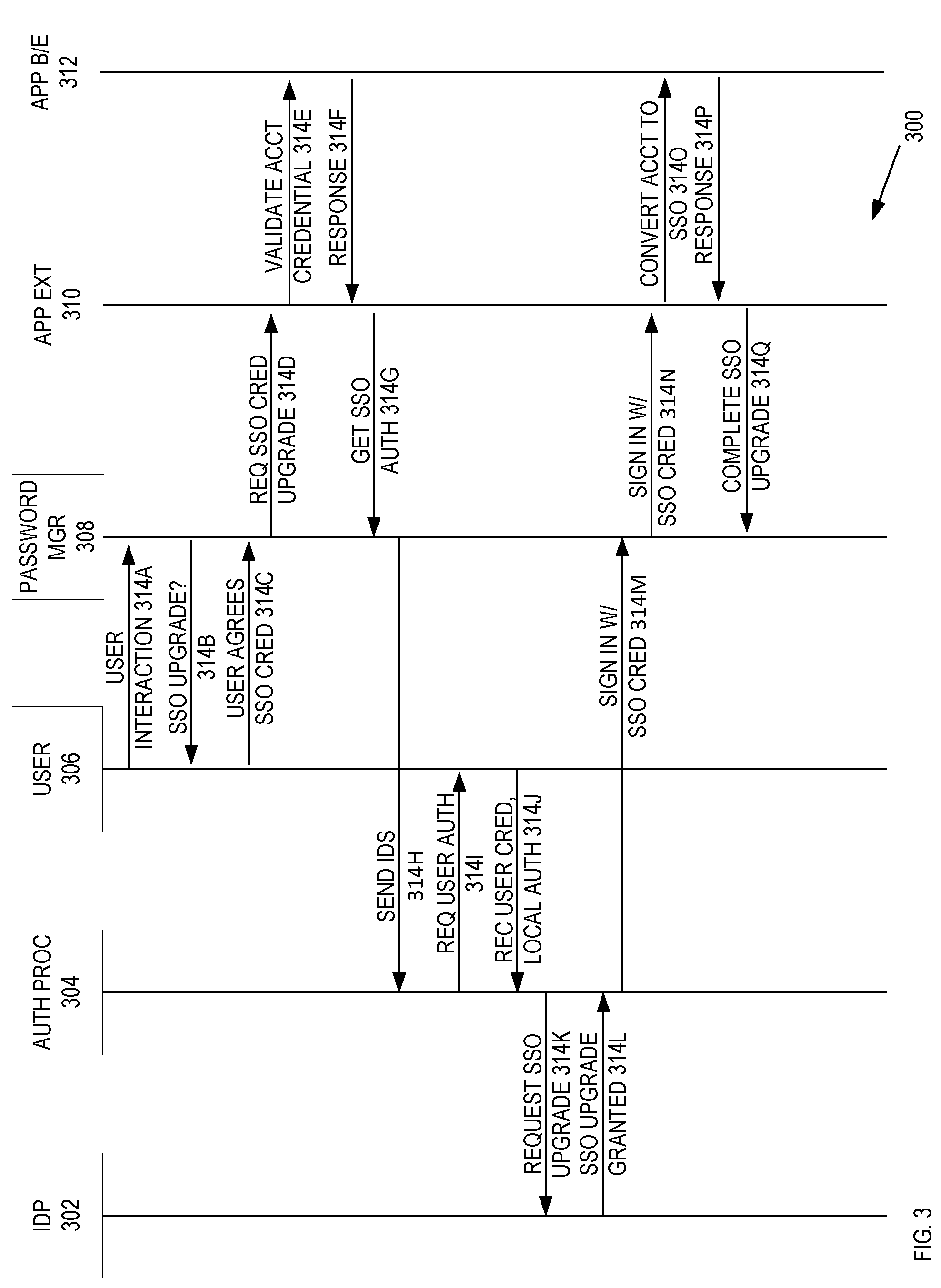 Patent US11783022 Figure 3 – Systems and methods of account verification upgrade