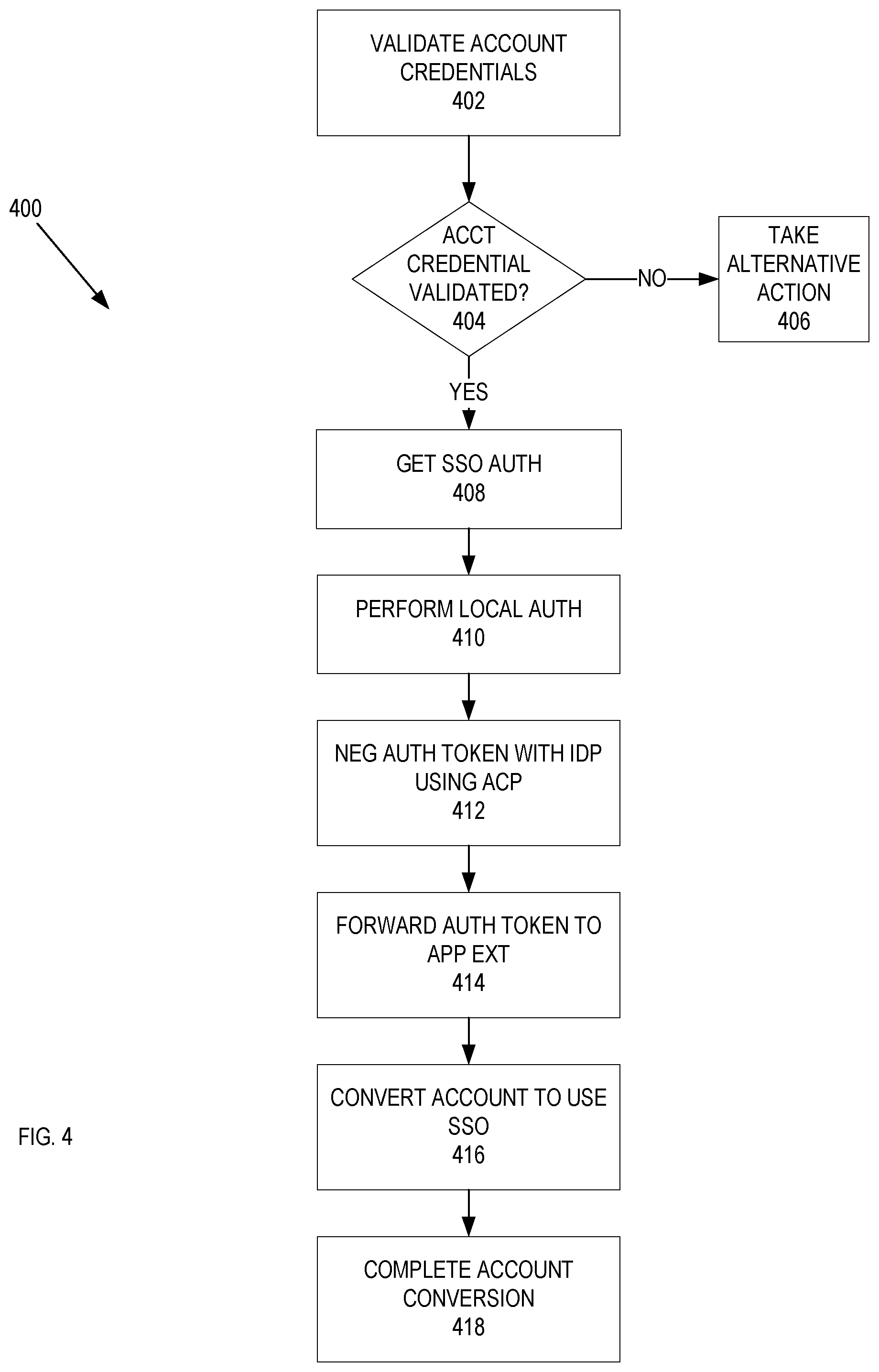 Patent US11783022 Figure 4 – Systems and methods of account verification upgrade