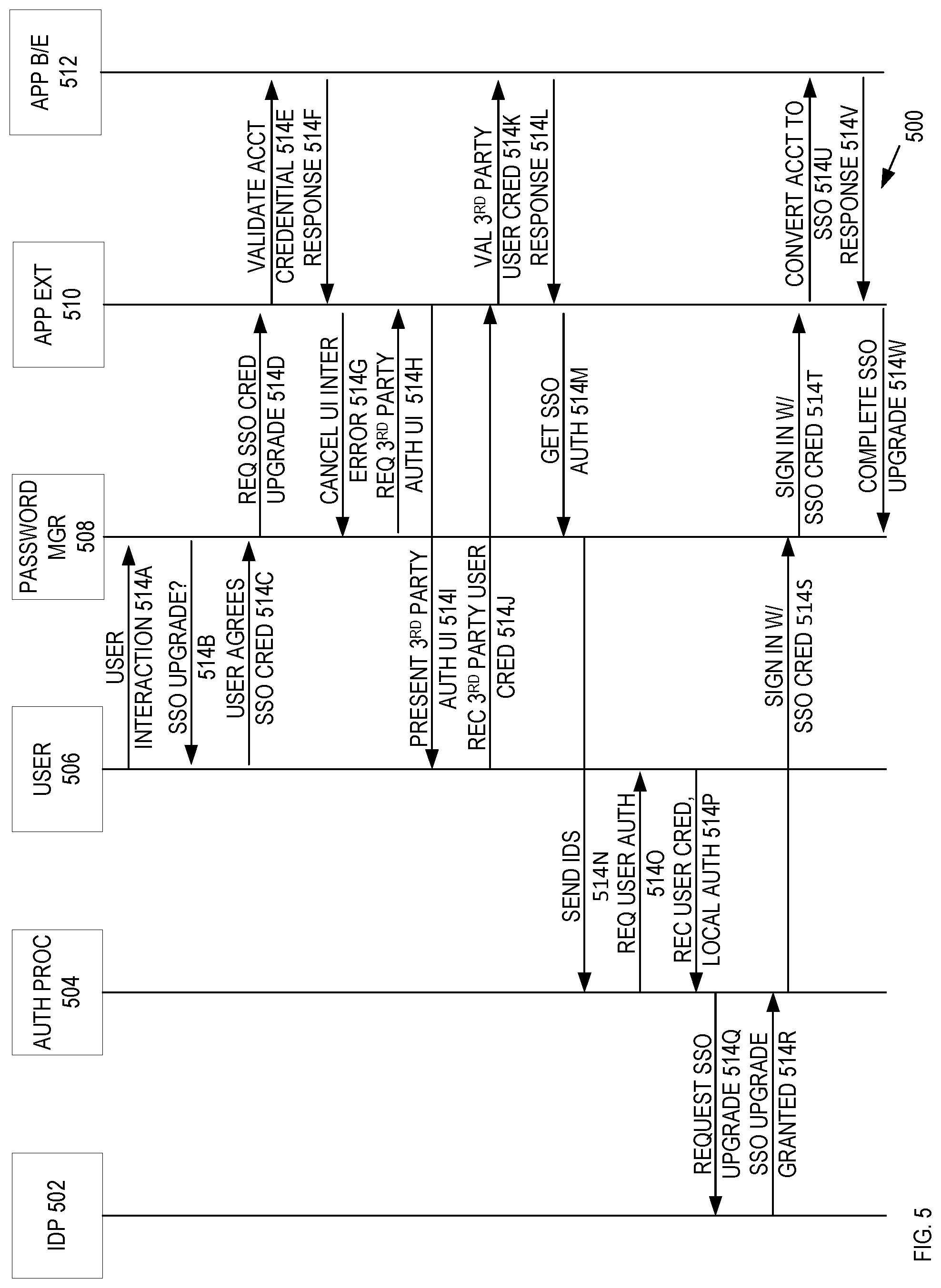 Patent US11783022 Figure 5 – Systems and methods of account verification upgrade